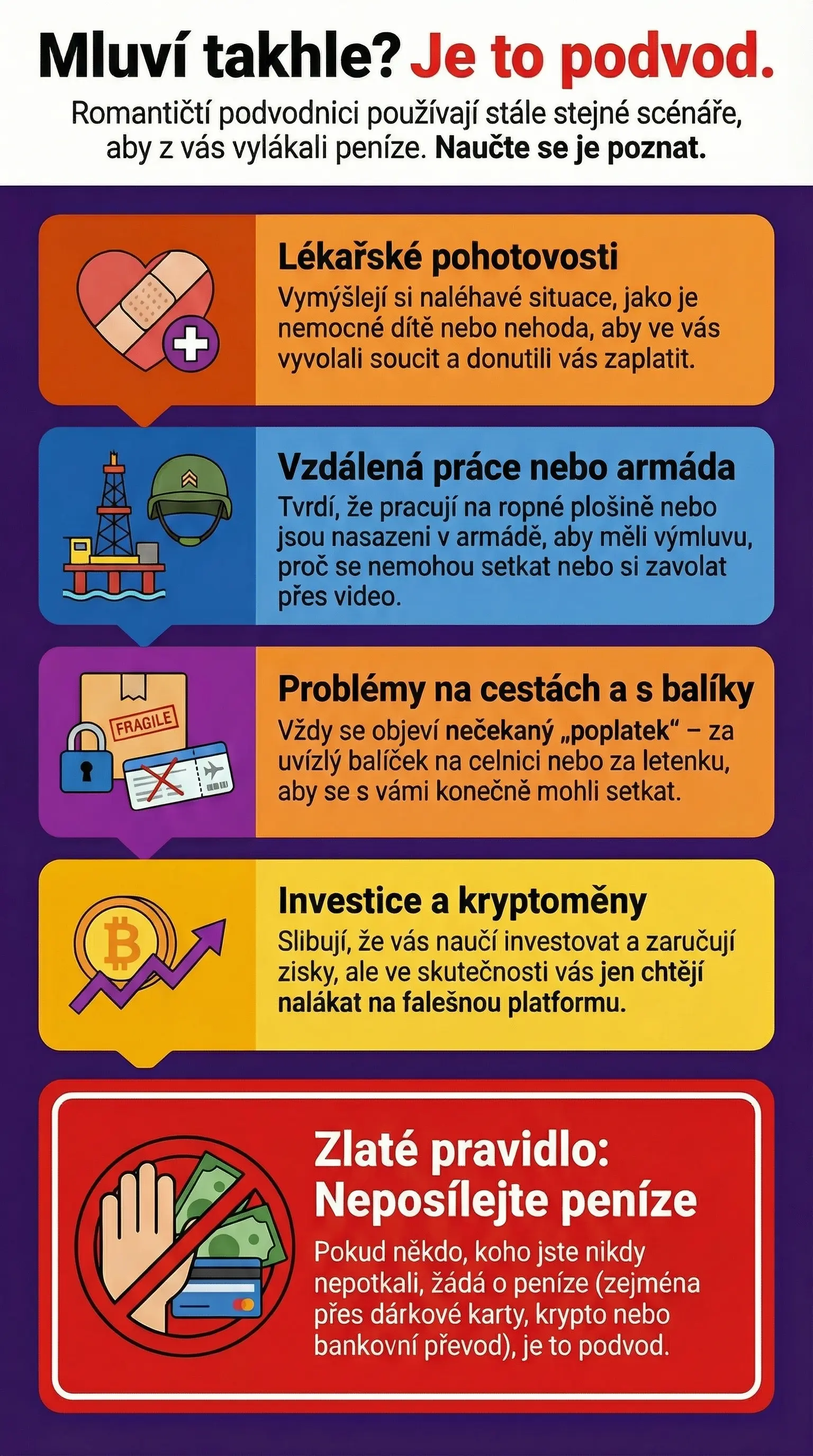 Ilustrace běžných hlášek romance podvodníků v chatovací konverzaci na seznamce, zvýrazňující výmluvy, naléhavost a žádosti o platbu