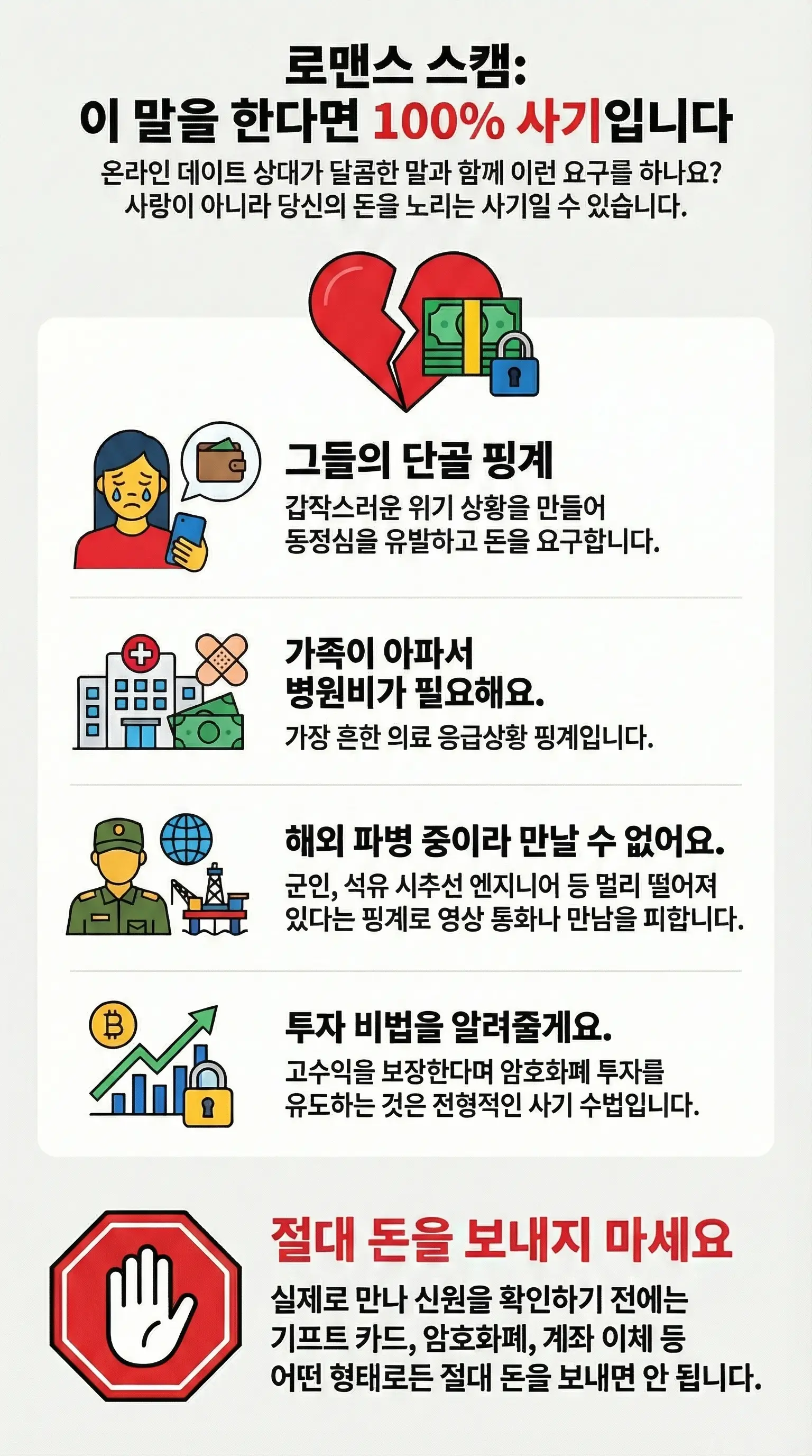 데이트 채팅에서 흔한 로맨스 사기꾼 문구를 보여주는 일러스트, 핑계, 긴급함, 결제 요청을 강조