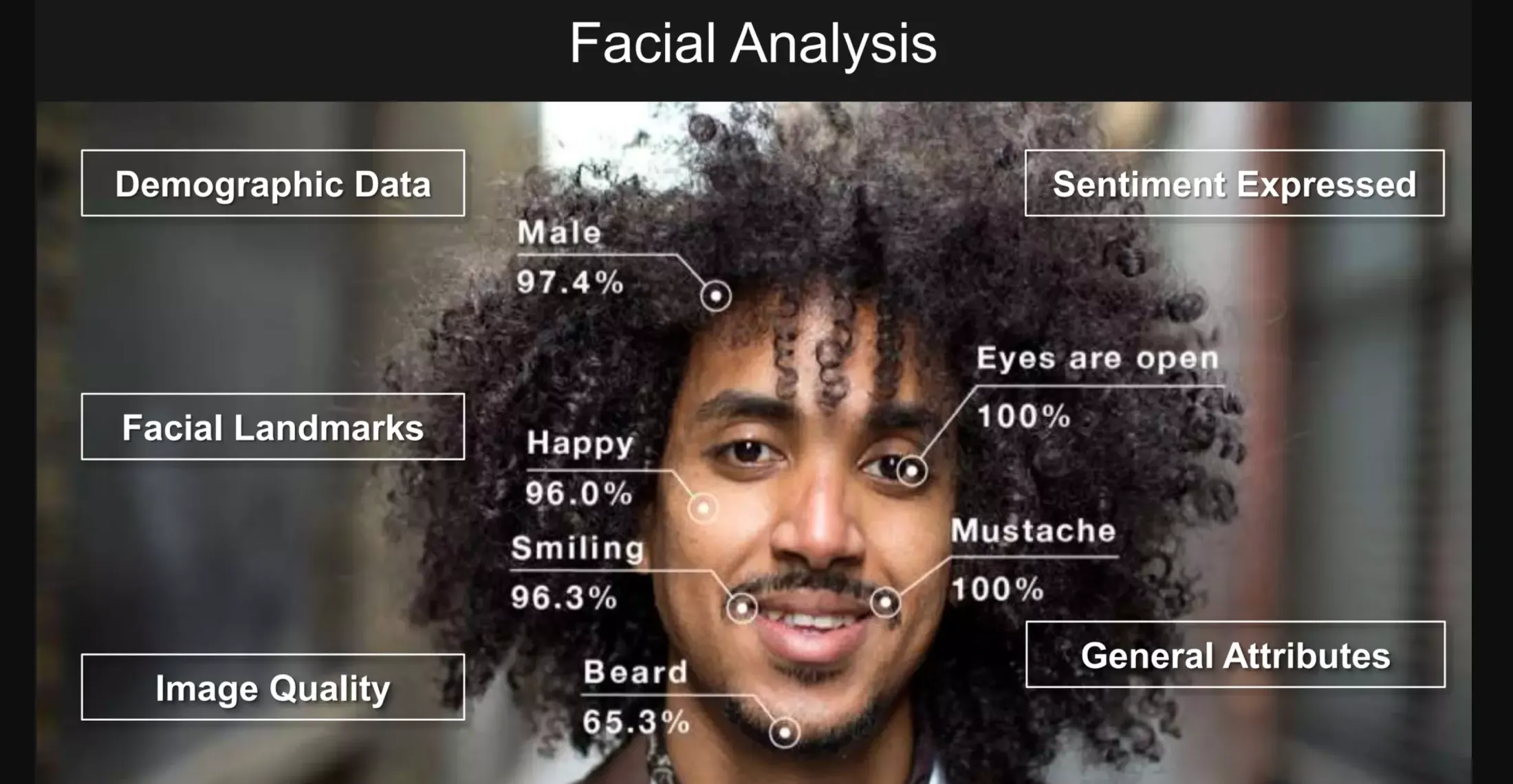 Facial Analysis API
