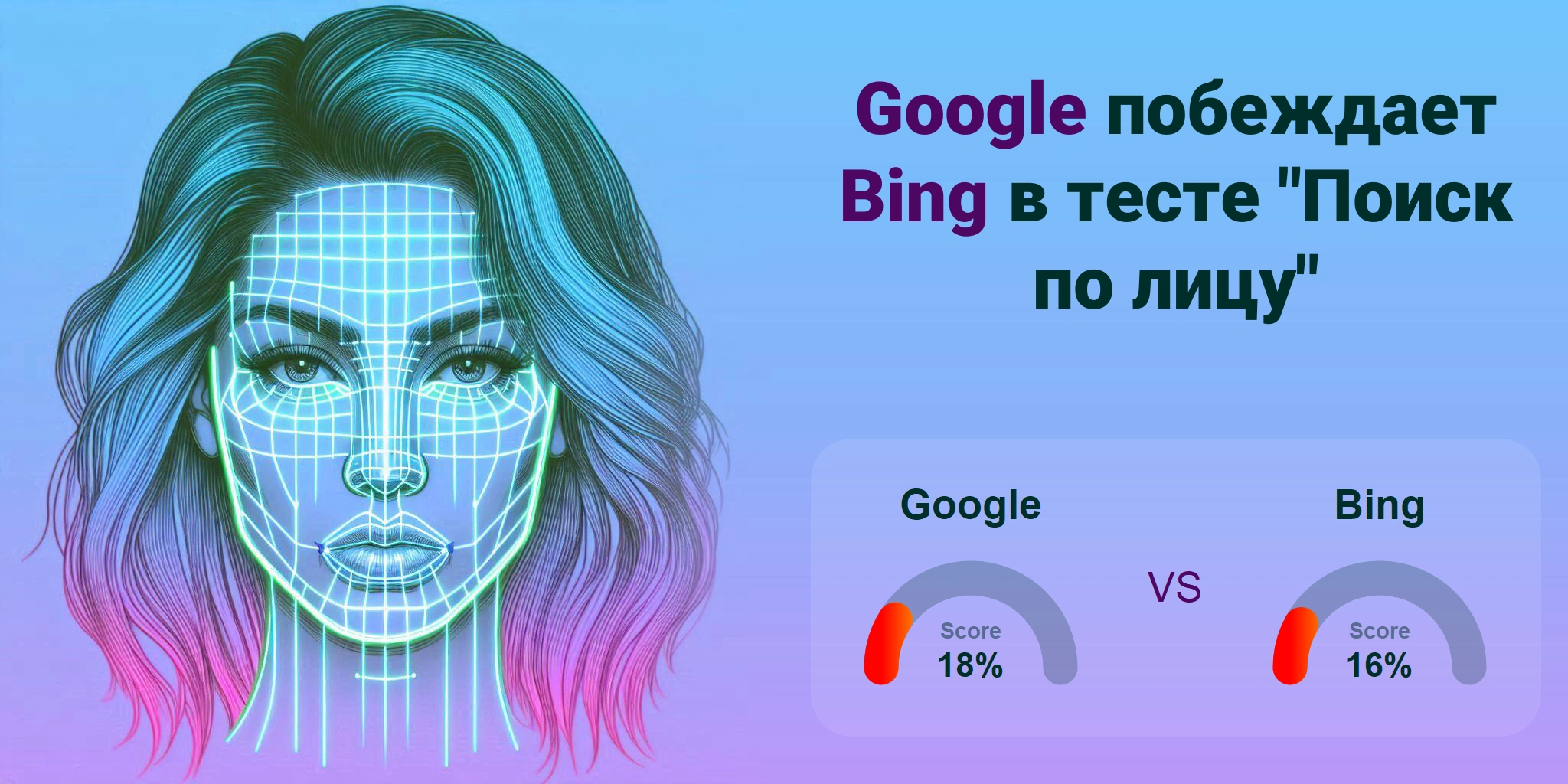 Что лучше для поиска по лицам: <br>Google или Bing?