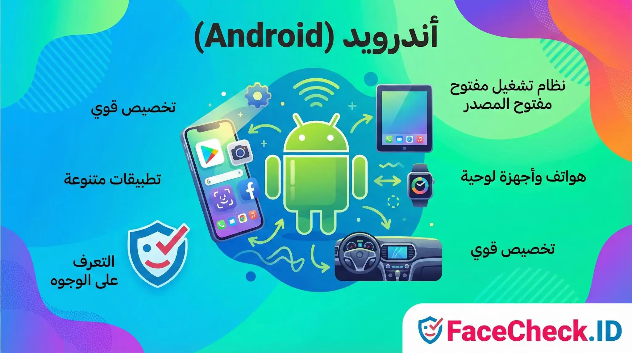رسم توضيحي لمميزات نظام أندرويد (Android) يعرض خصائصه كنظام مفتوح المصدر، وتوفره في الهواتف والأجهزة اللوحية والسيارات، مع إمكانية تخصيص قوية وتطبيقات متنوعة.