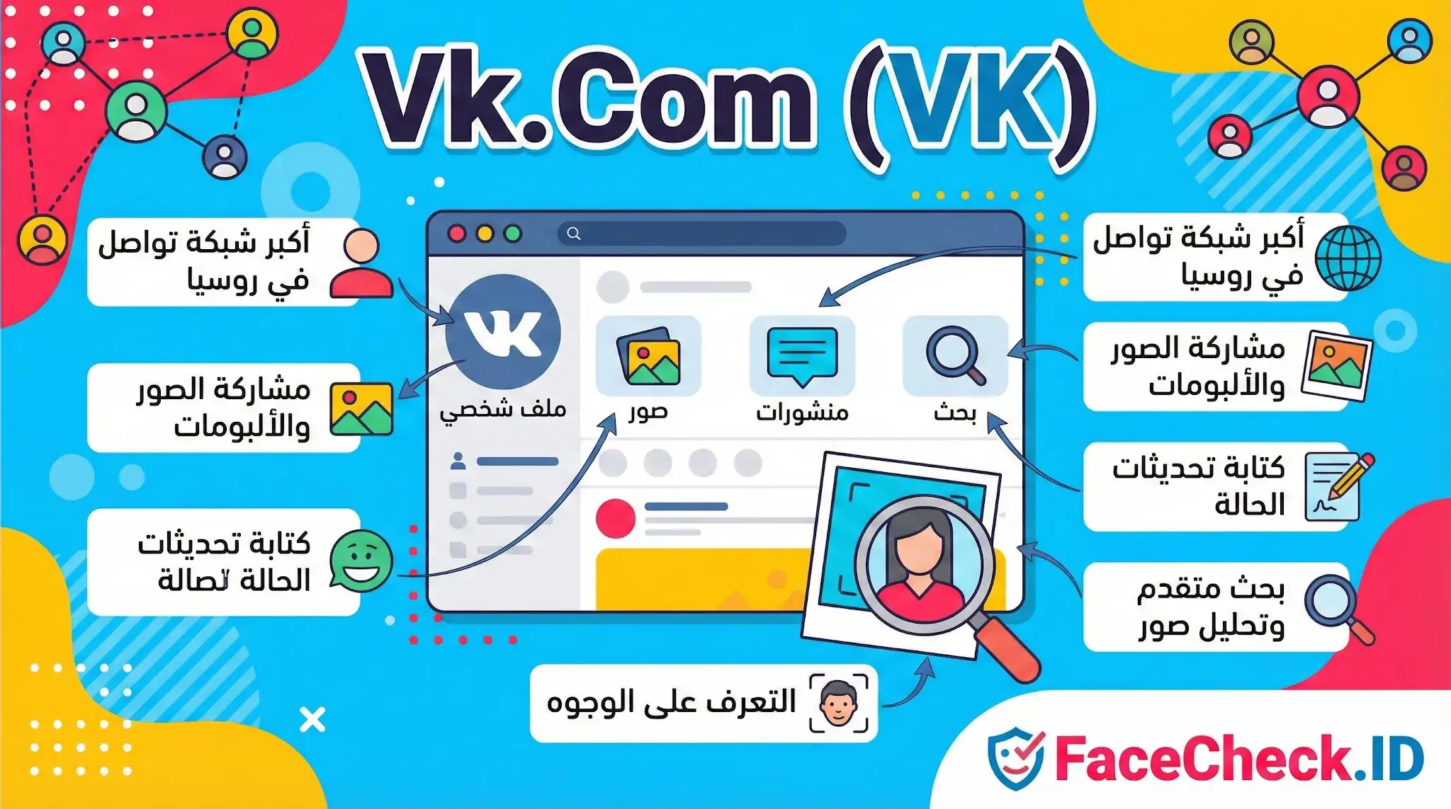 إنفوجرافيك يشرح مميزات منصة Vk.Com (VK)، وتشمل البحث المتقدم، مشاركة الصور والألبومات، وكتابة تحديثات الحالة، مع توضيح لأيقونات واجهة المستخدم.