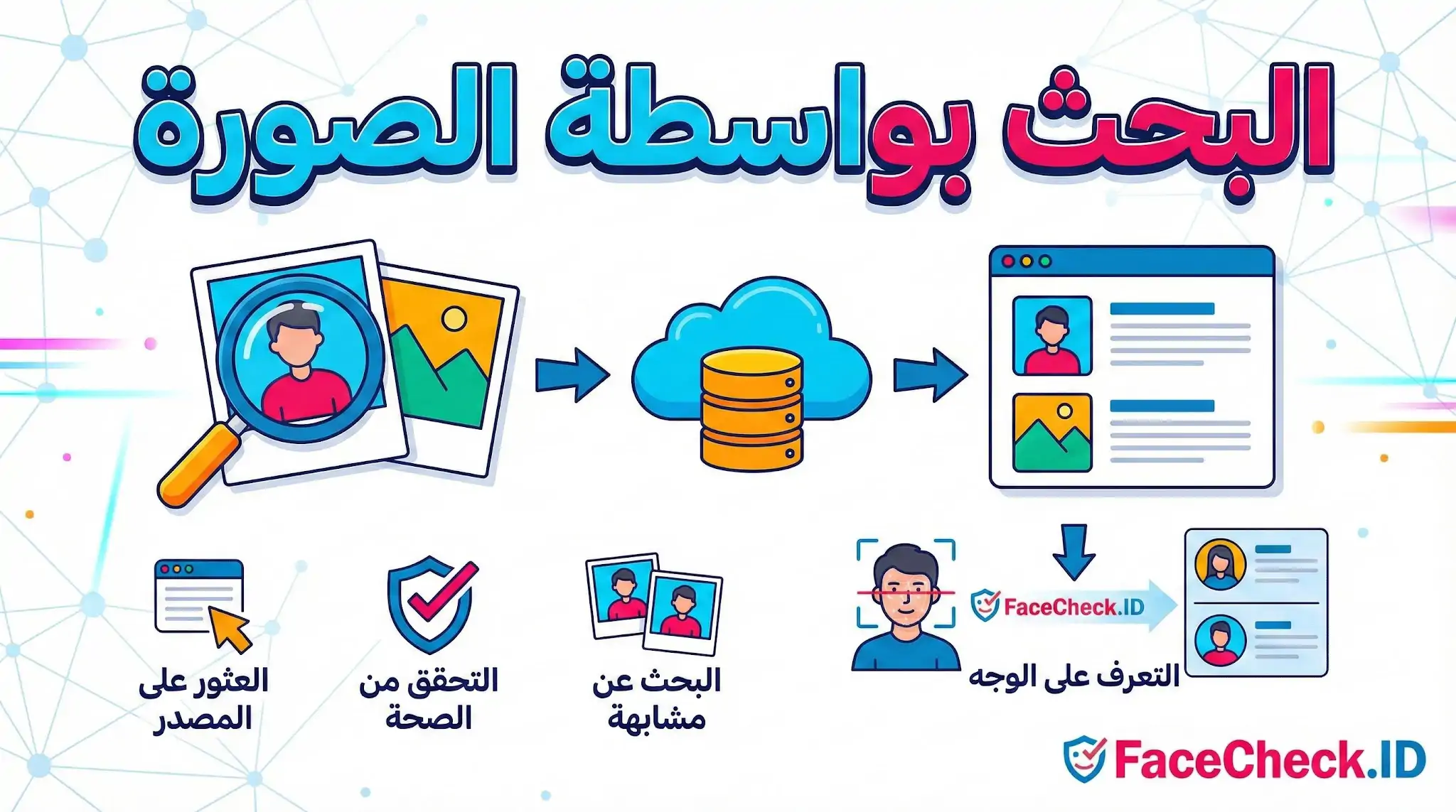 البحث بواسطة الصورة إنفوجرافيك يوضح خطوات البحث بواسطة الصورة، بدءاً من رفع الصورة وتحليل البيانات وحتى التعرف على الوجه واكتشاف المصادر المشابهة.