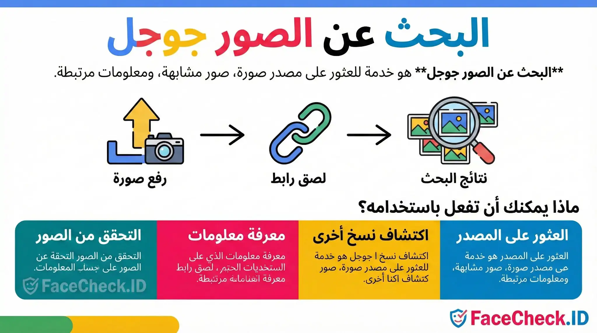 انفوجرافيك يشرح خطوات البحث عن الصور جوجل، بدءاً من رفع صورة أو لصق رابط للوصول إلى النتائج واكتشاف المصادر والمعلومات المرتبطة.