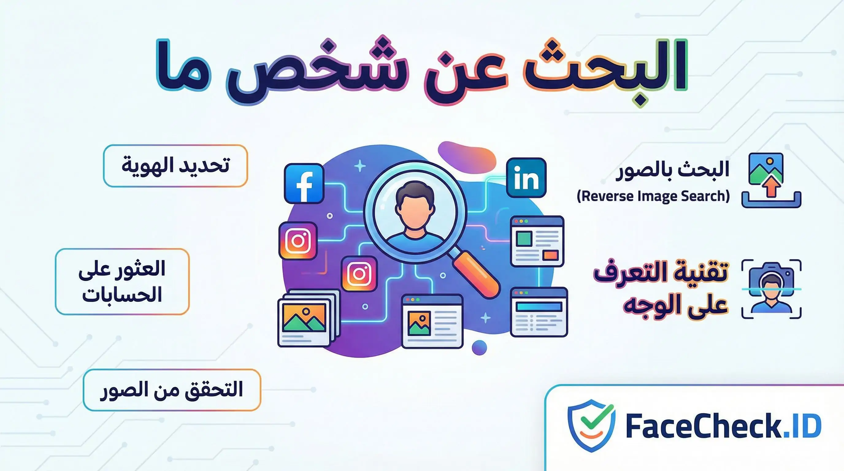 البحث عن شخص ما رسم توضيحي يشرح كيفية البحث عن شخص ما باستخدام الصورة للعثور على حساباته الاجتماعية وتحديد هويته وتقنية التعرف على الوجه عبر FaceCheck.ID.