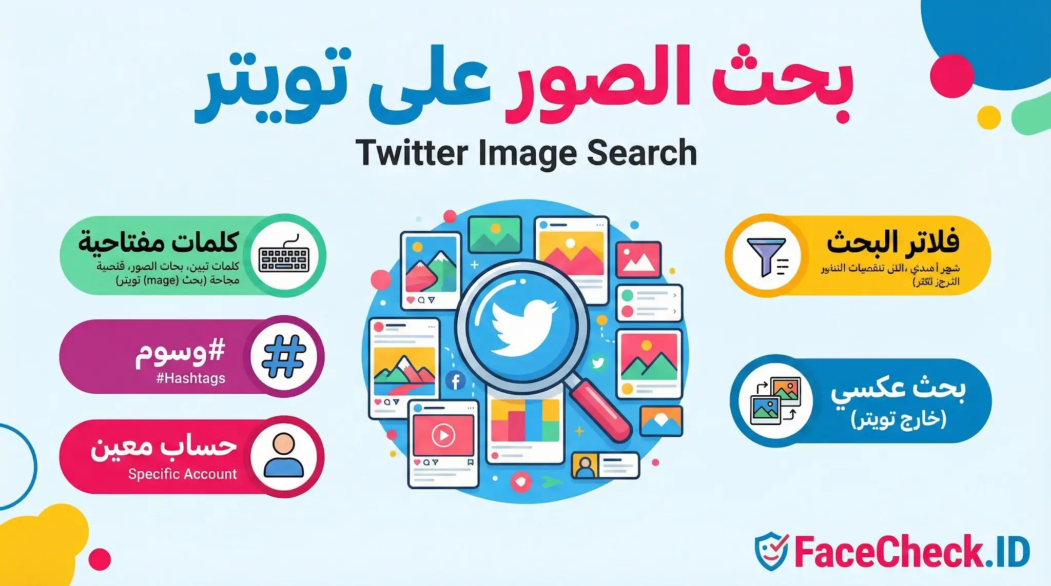 بحث الصور على تويتر إنفوجرافيك يوضح طرق بحث الصور على تويتر، ويشمل استخدام الكلمات المفتاحية، الوسوم #Hashtags، البحث في حساب معين، فلاتر البحث، والبحث العكسي.