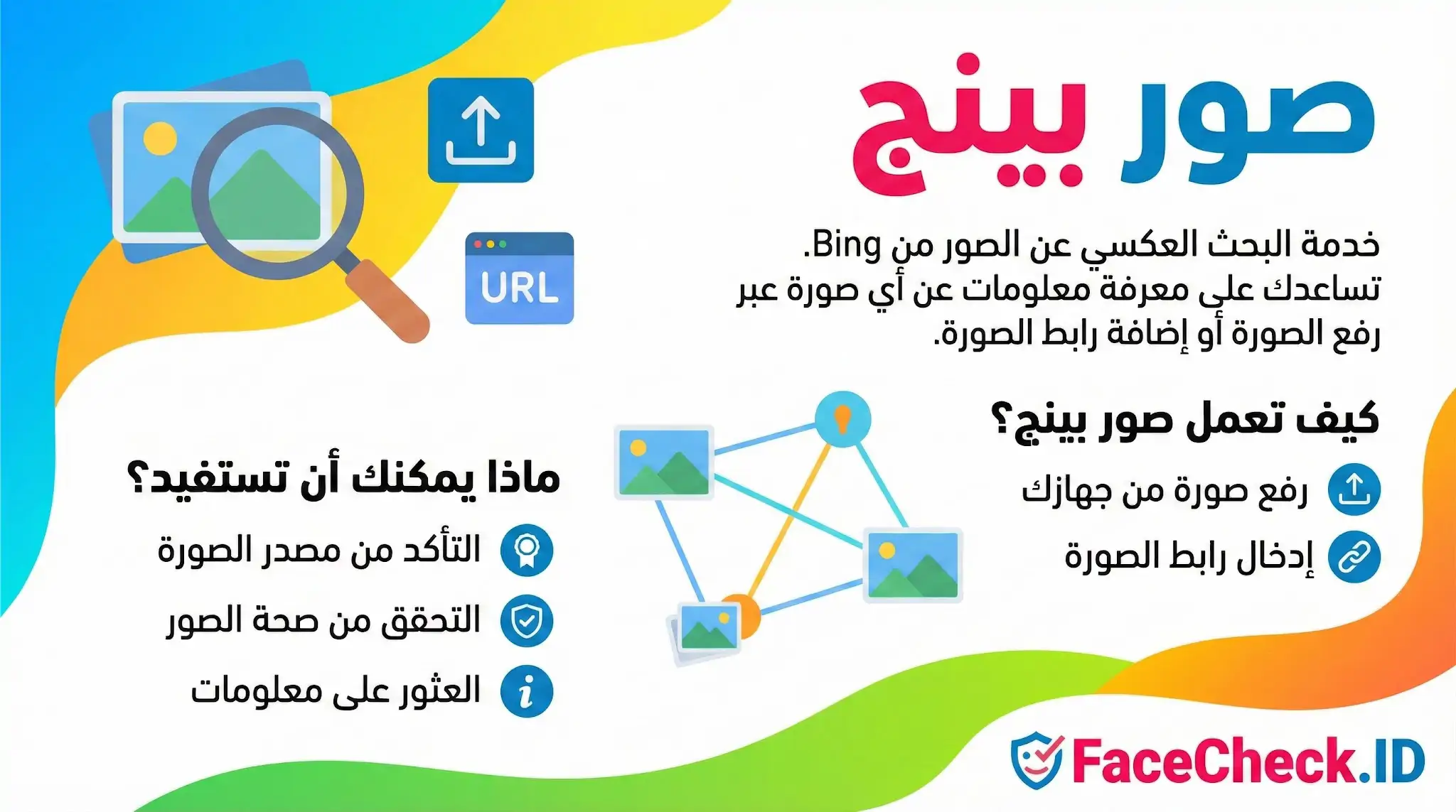 صور بينج إنفوجرافيك يشرح خدمة صور بينج للبحث العكسي، وكيفية استخدامها للتحقق من المصدر وصحة المعلومات عبر رفع صورة أو رابط.