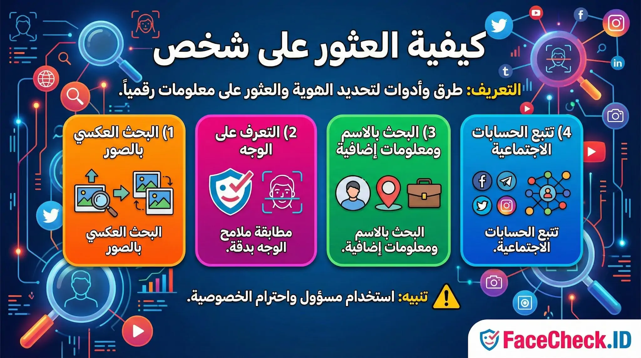 كيفية العثور على شخص إنفوجرافيك يشرح كيفية العثور على شخص عبر الإنترنت بأربع طرق: البحث العكسي بالصور، التعرف على الوجه، البحث بالاسم، وتتبع الحسابات الاجتماعية مع تنبيه لاحترام الخصوصية.