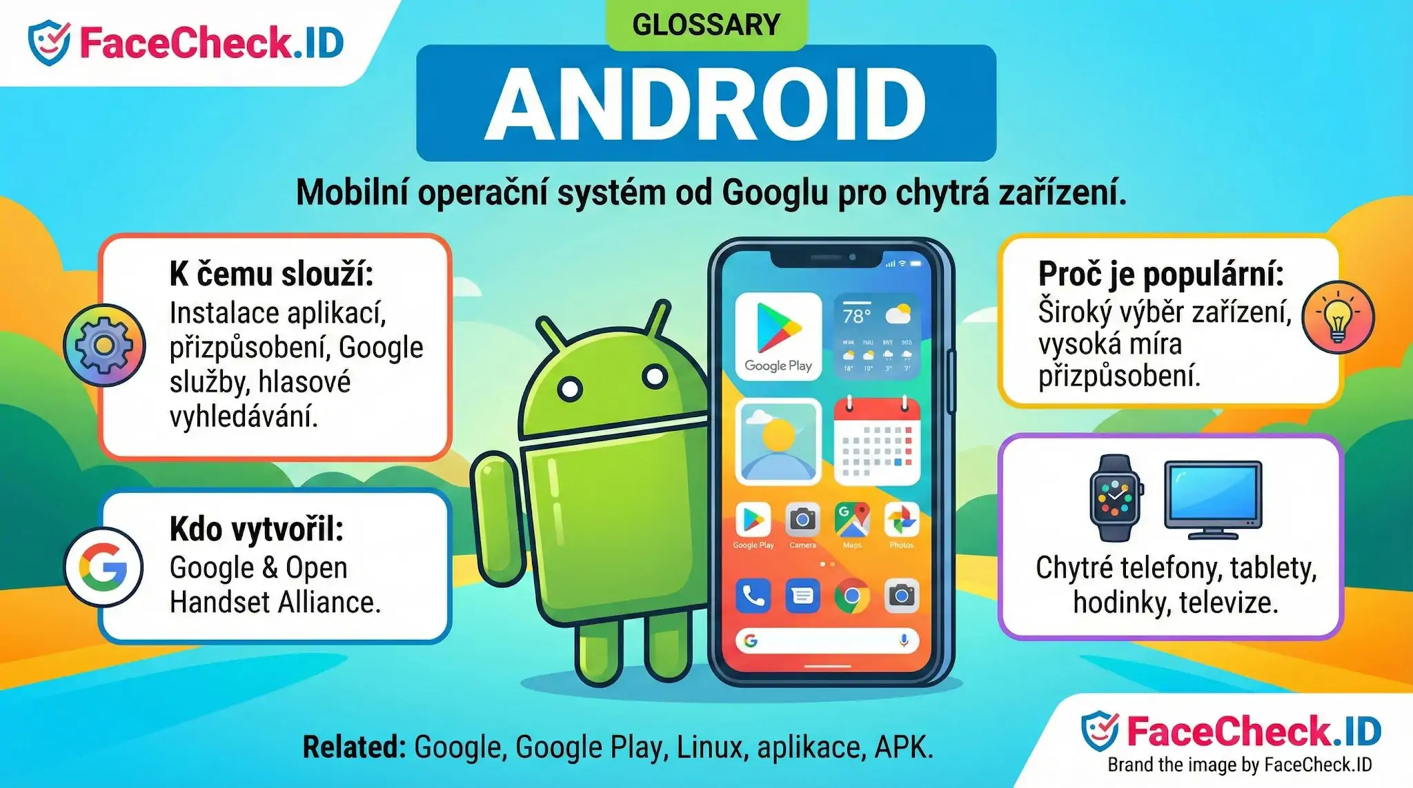 Informační grafika vysvětlující co je Android, mobilní OS od Googlu, jeho funkce a použití na chytrých zařízeních.