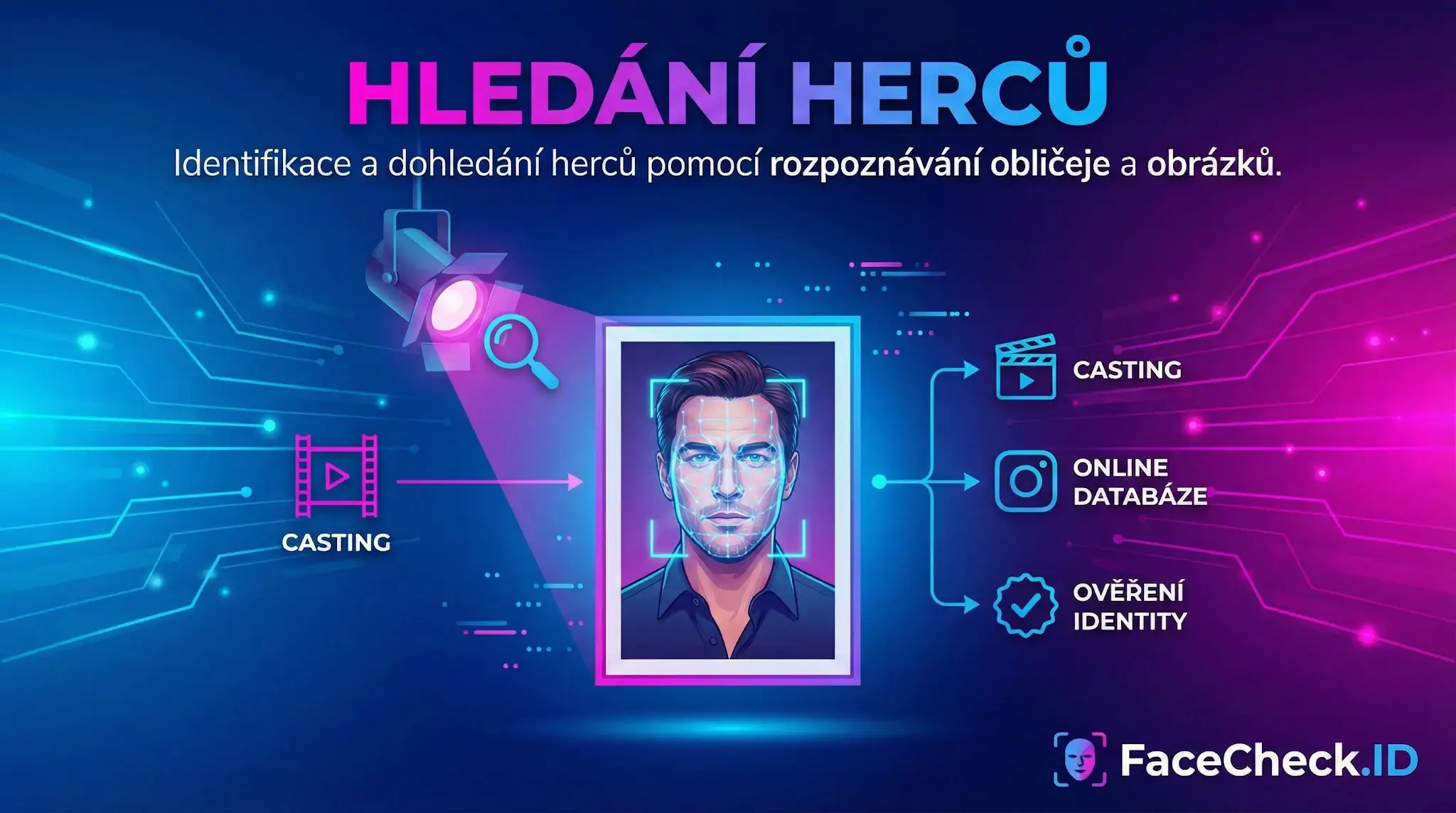 Hledání Herců Hledání herců pomocí rozpoznávání obličeje pro casting a ověření identity