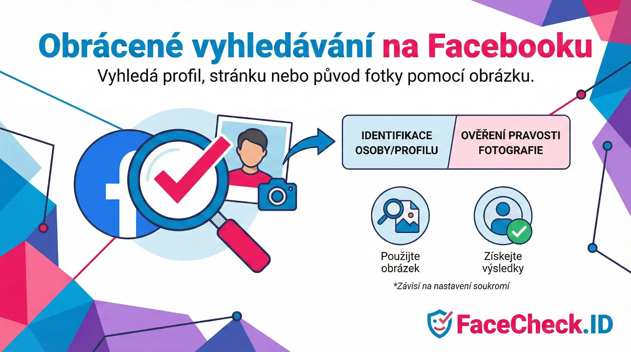 Obrácené Vyhledávání Na Facebooku Infografika vysvětlující Obrácené vyhledávání na Facebooku pomocí fotky pro identifikaci osoby či ověření pravosti profilu.