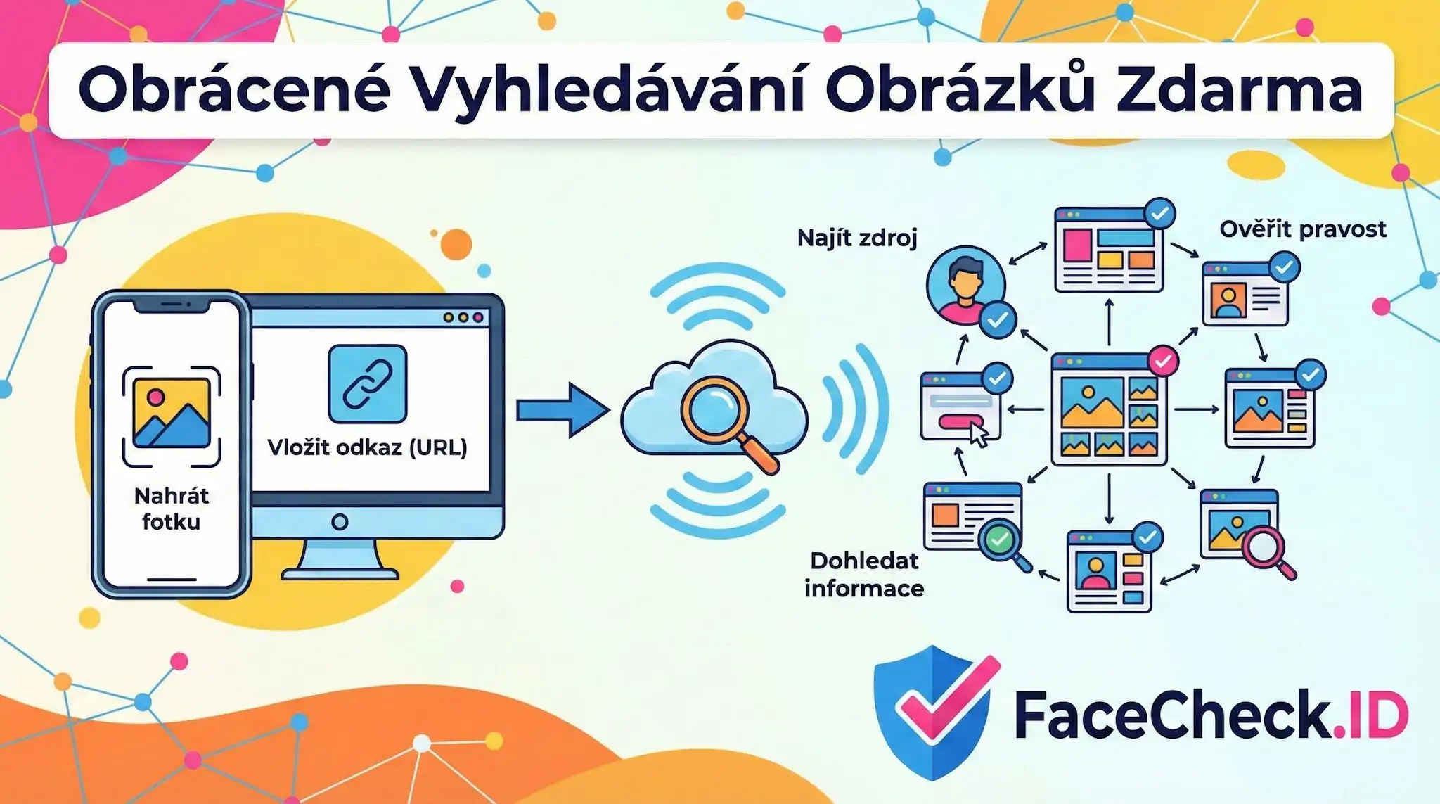 Obrácené Vyhledávání Obrázků Zdarma Infografika ukazující obrácené vyhledávání obrázků zdarma přes FaceCheck.ID – od nahrání fotky po nalezení zdroje a ověření pravosti.