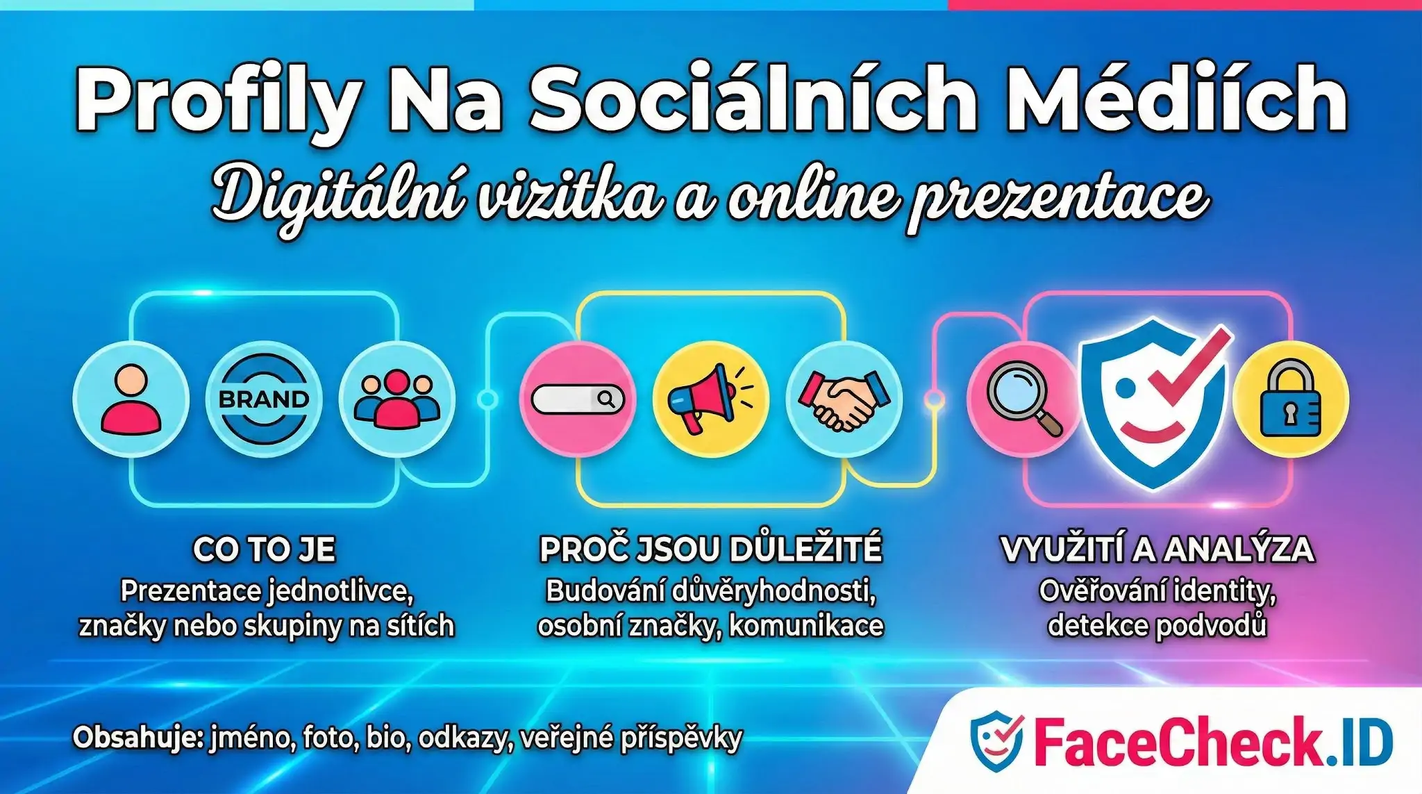 Profily Na Sociálních Médiích Infografika vysvětlující profily na sociálních médiích jako digitální vizitky, jejich význam pro budování důvěry a využití pro ověřování identity.