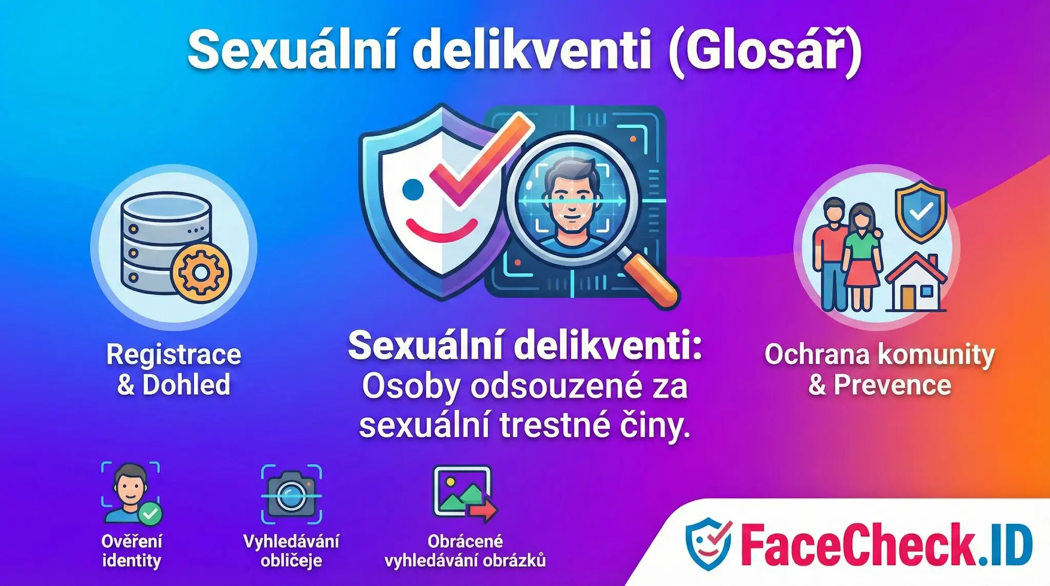 Infografika Glosář: Sexuální delikventi - definice osob odsouzených za sexuální trestné činy, jejich registrace, dohled a ochrana komunity pomocí ověření identity.