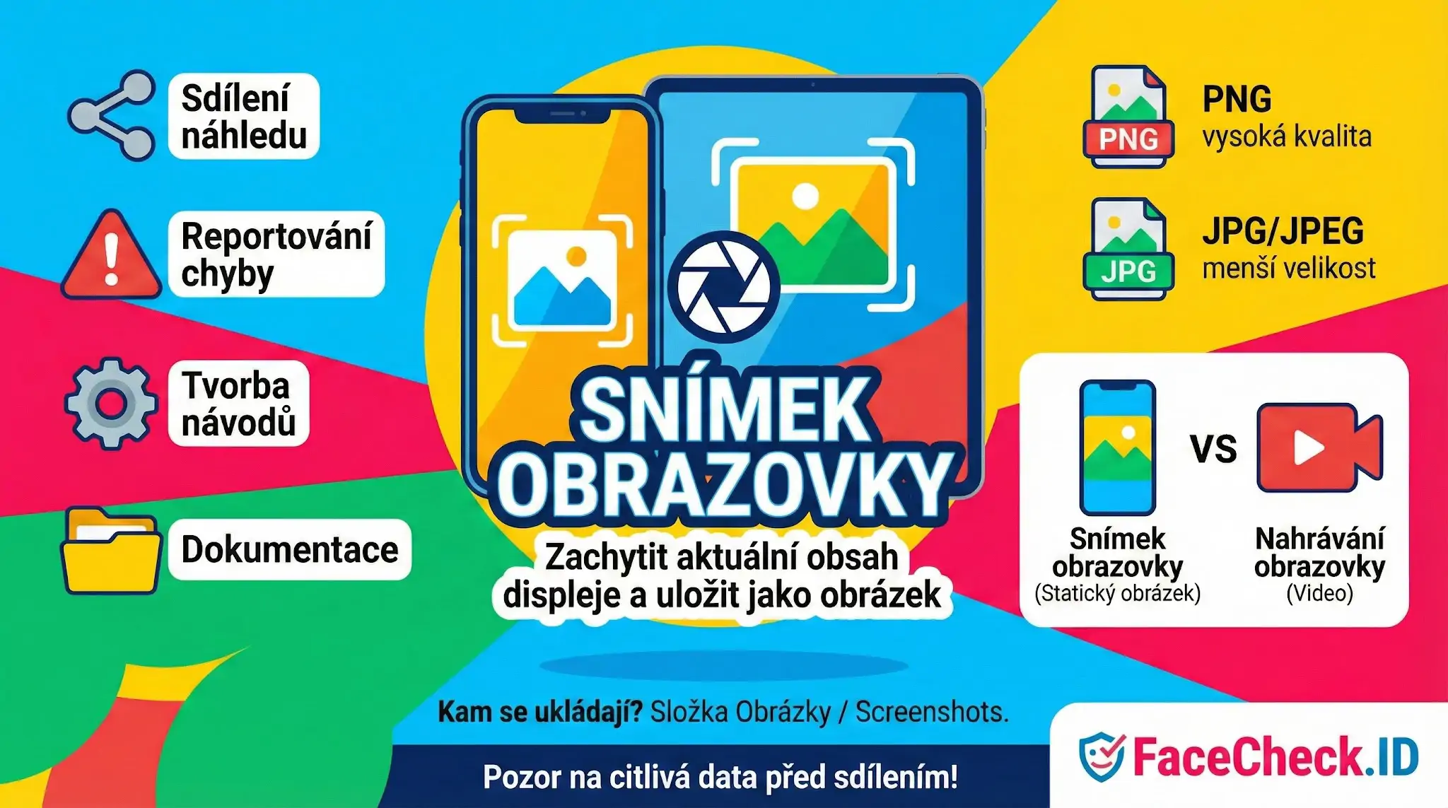 Infografika Snímek obrazovky vysvětlující pořízení statického obrázku z displeje pro dokumentaci, hlášení chyb nebo sdílení.
