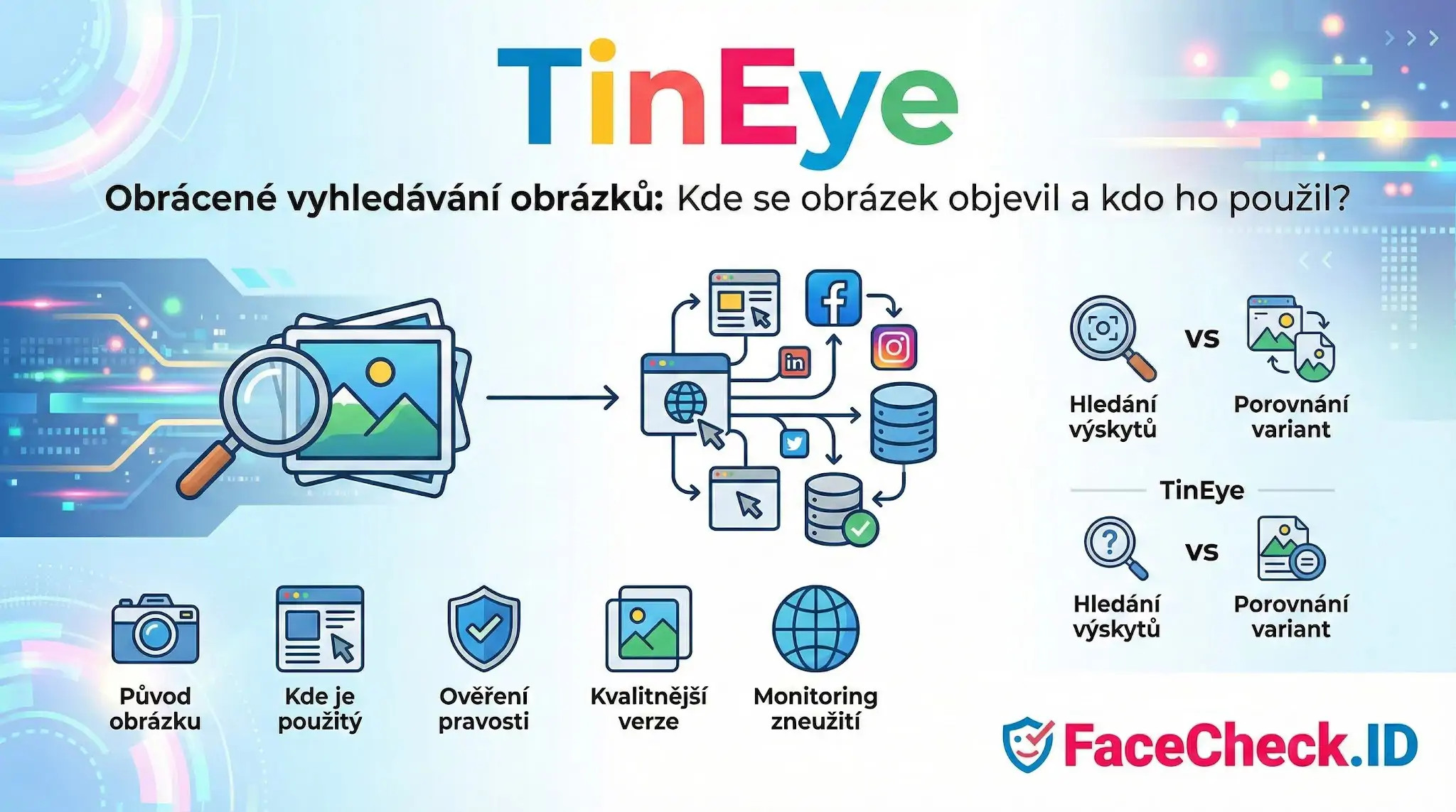 TinEye Infografika TinEye vysvětlující princip obráceného vyhledávání obrázků, hledání původu fotek a monitoring jejich zneužití na internetu.