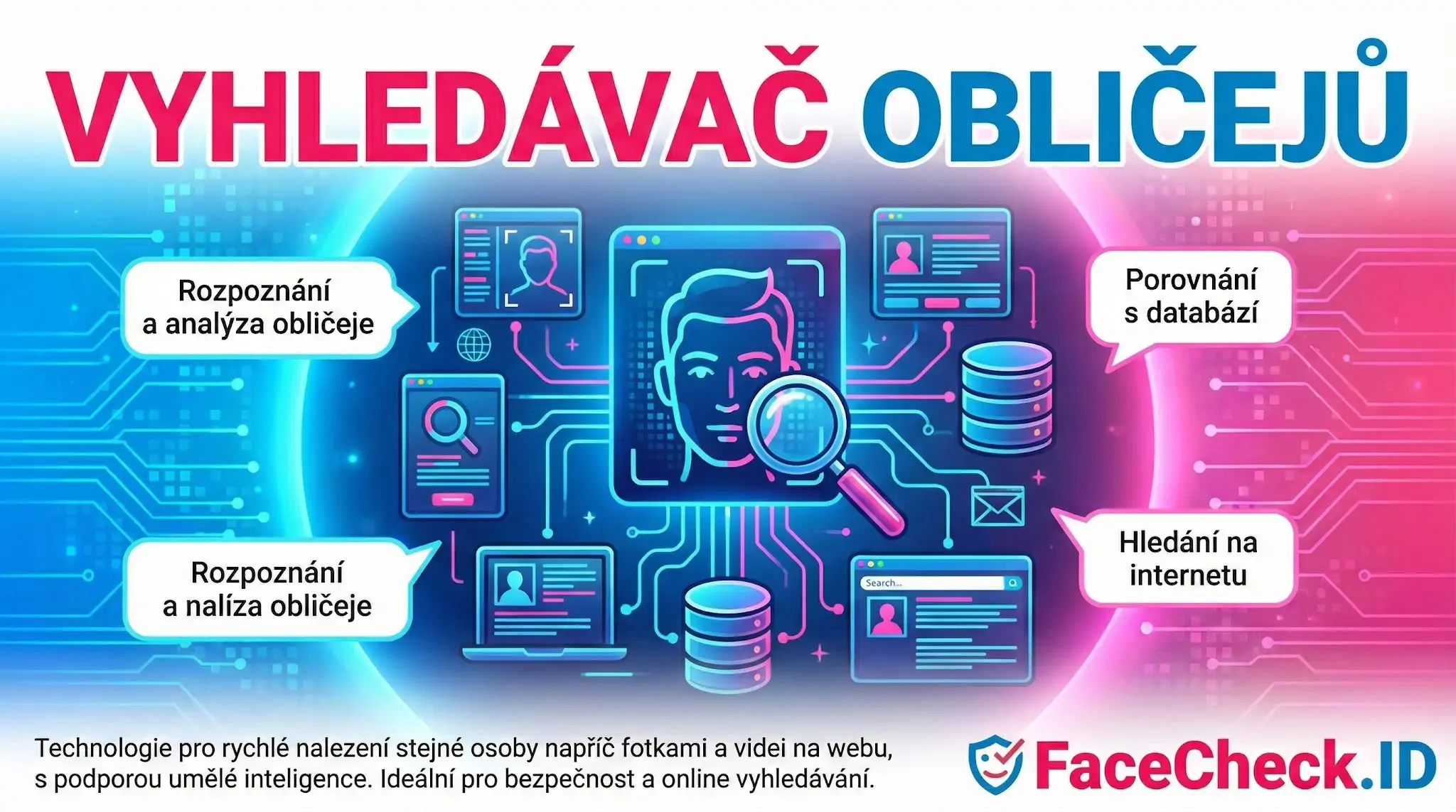 Infografika Vyhledávač Obličejů FaceCheck.ID vysvětlující rozpoznávání tváře, porovnání s databází a hledání osoby na internetu.