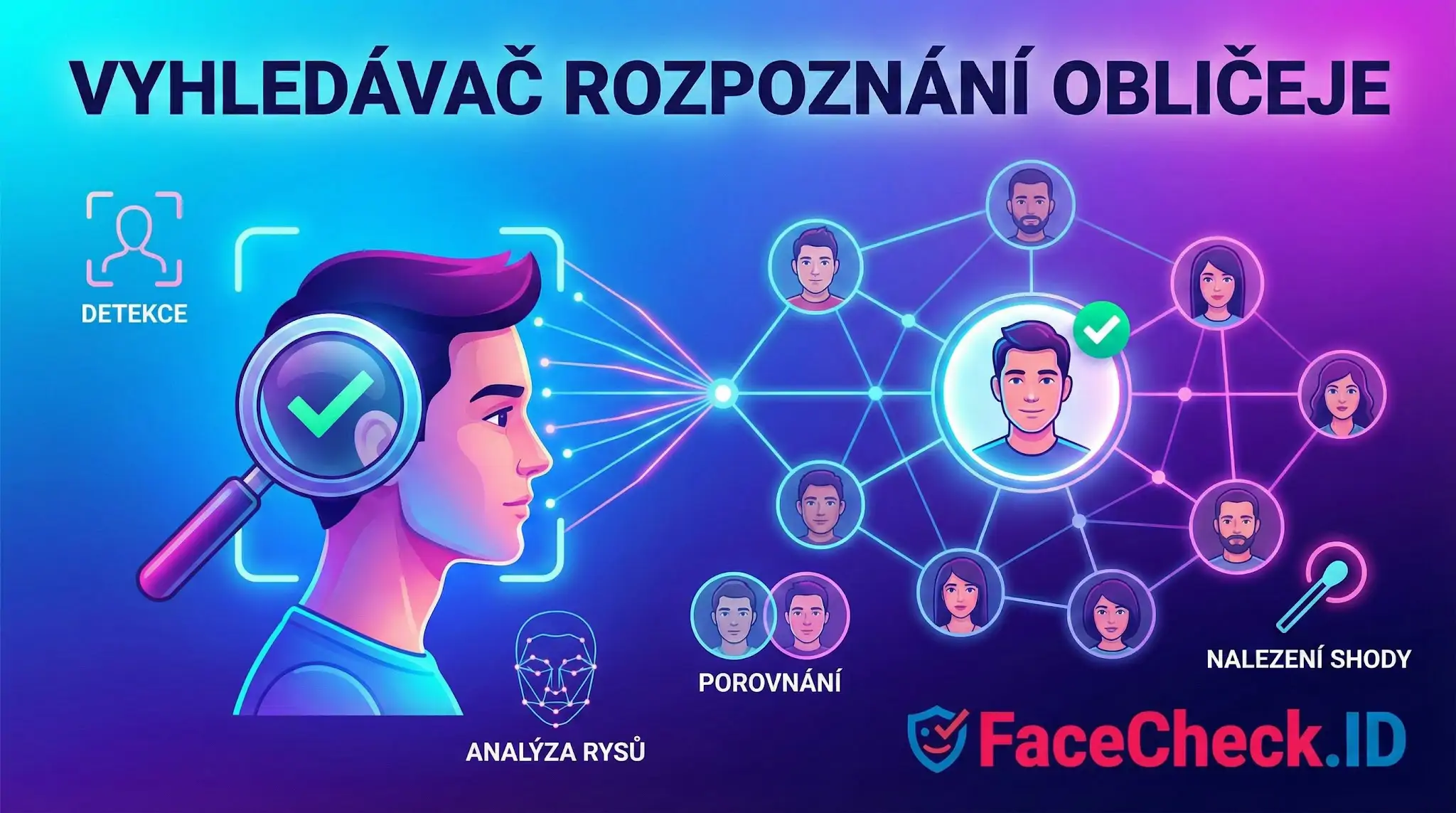Vyhledávač rozpoznání obličeje a proces skenování tváře, analýzy rysů a nalezení shody v databázi od FaceCheck.ID.