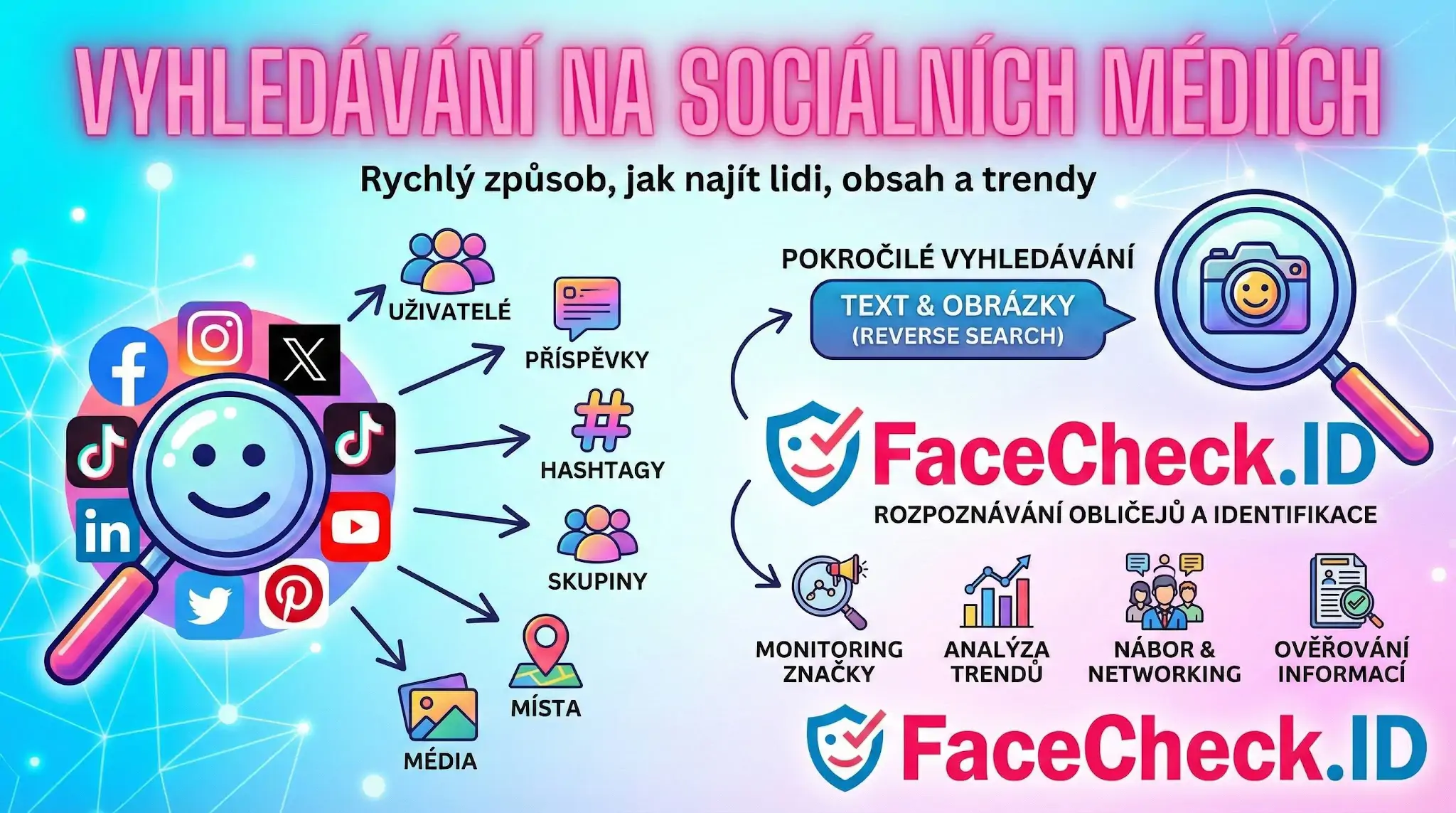 Vyhledávání Na Sociálních Médiích Infografika Vyhledávání na sociálních médiích ukazuje nástroje pro nalezení uživatelů, příspěvků a trendů pomocí FaceCheck.ID.