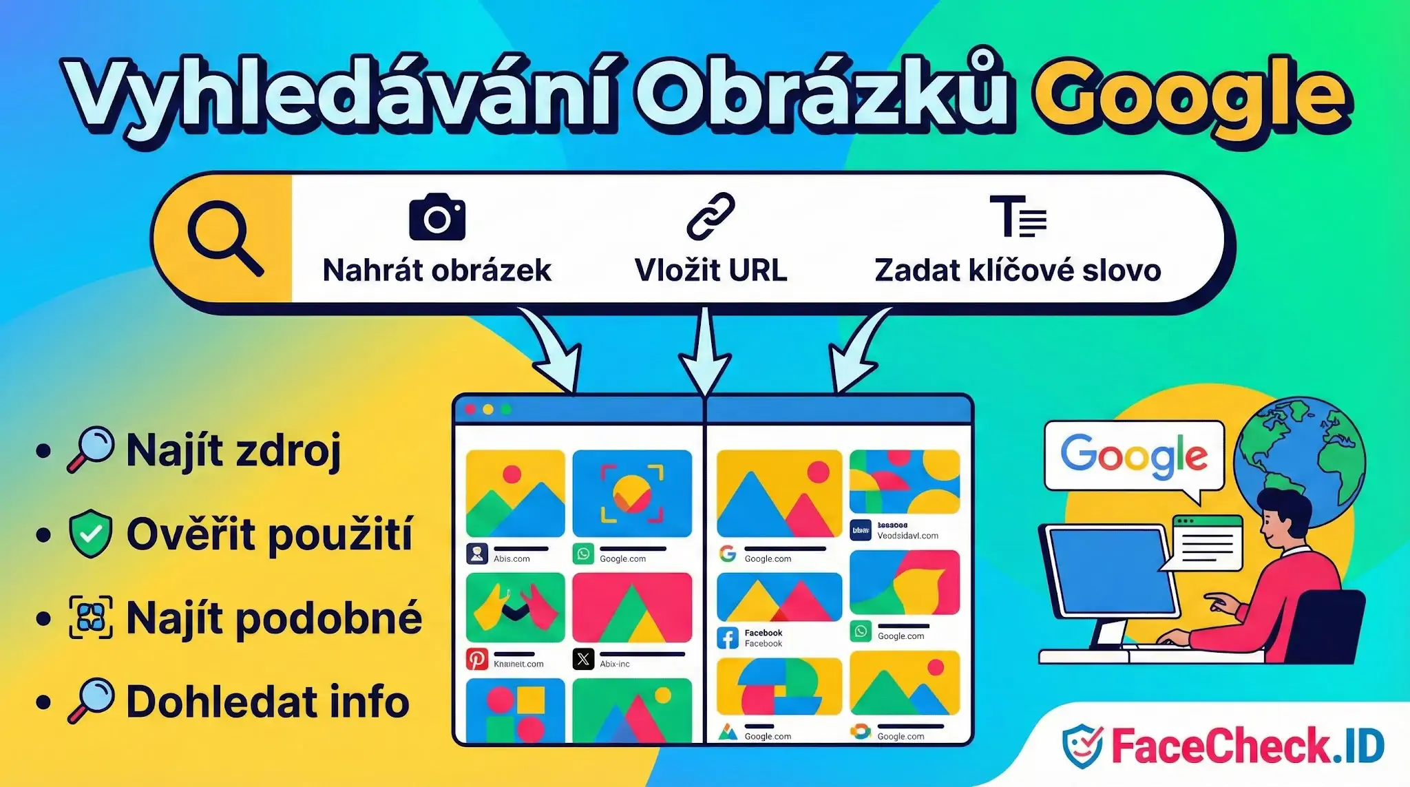 Infografika Vyhledávání Obrázků Google ukazuje, jak nahrát obrázek, vložit URL nebo zadat klíčové slovo pro nalezení zdroje a podobných fotek.