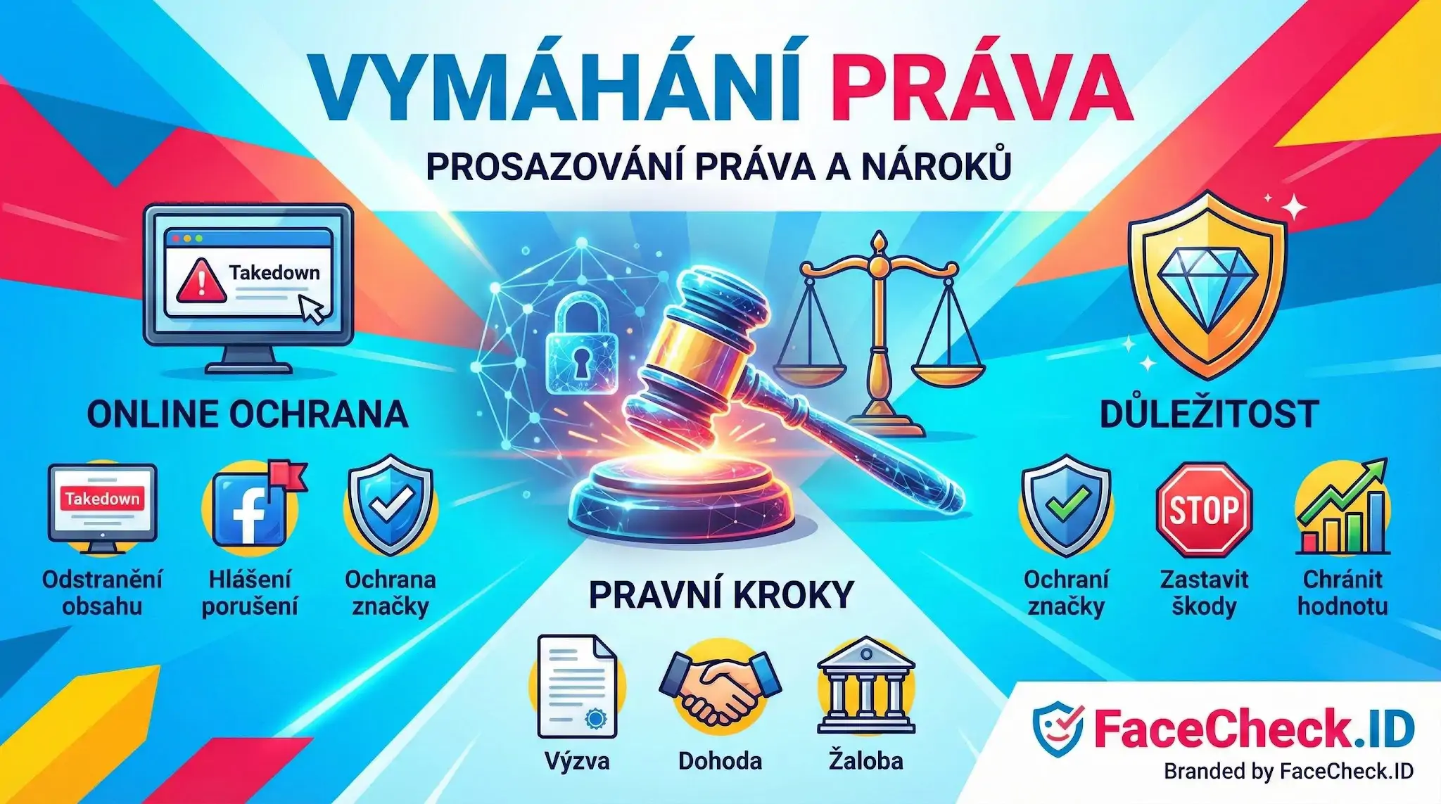Infografika Vymáhání Práva a prosazování nároků s ikonami pro online ochranu, právní kroky a důležitost ochrany značky.