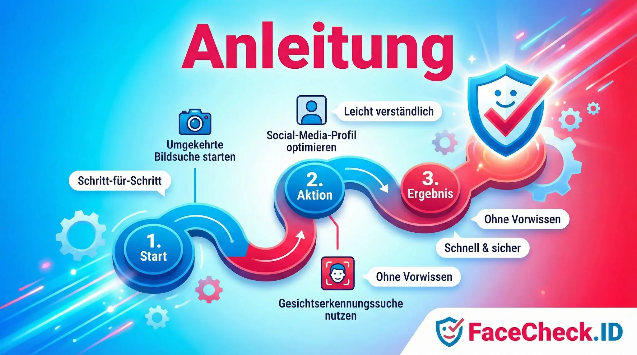 Schritt-für-Schritt-Anleitung von FaceCheck.ID zur sicheren Gesichtserkennungssuche in drei Phasen: Start, Aktion und Ergebnis.