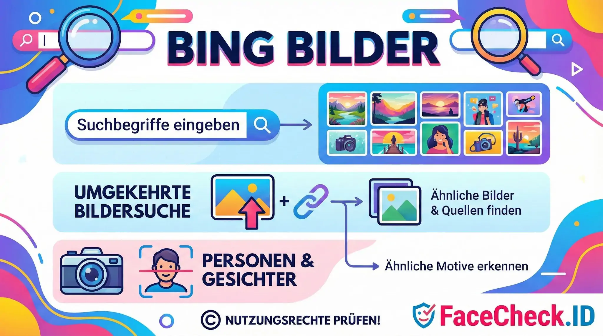 Übersichtsgrafik zur Bing Bilder Suche: Zeigt Suchleiste, Rückwärtssuche per Bild-Upload und Personenerkennung.