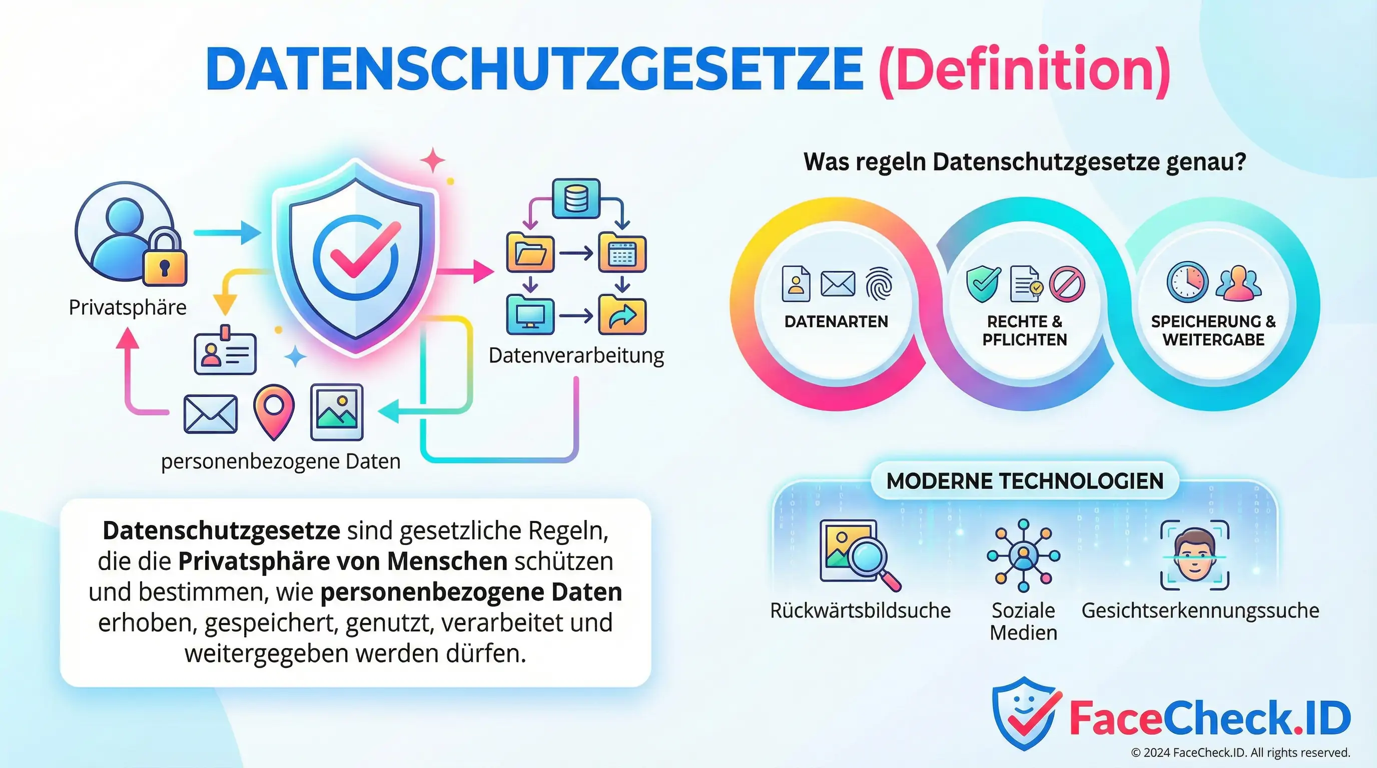Datenschutzgesetze Infografik zur Definition von Datenschutzgesetzen, die den Schutz der Privatsphäre, Datenverarbeitung, Nutzerrechte und moderne Technologien visualisiert.