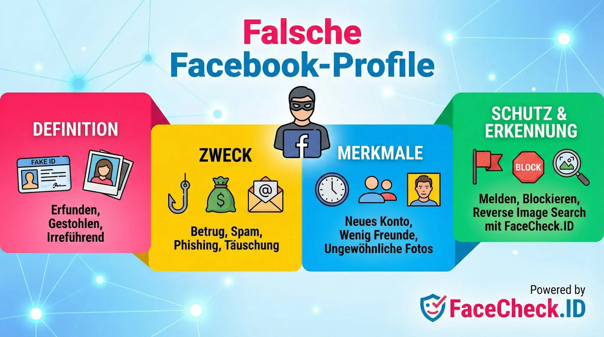 Infografik erklärt falsche Facebook-Profile: Von erfundenen Identitäten und Betrugszwecken bis zu Schutzmaßnahmen wie FaceCheck.ID.