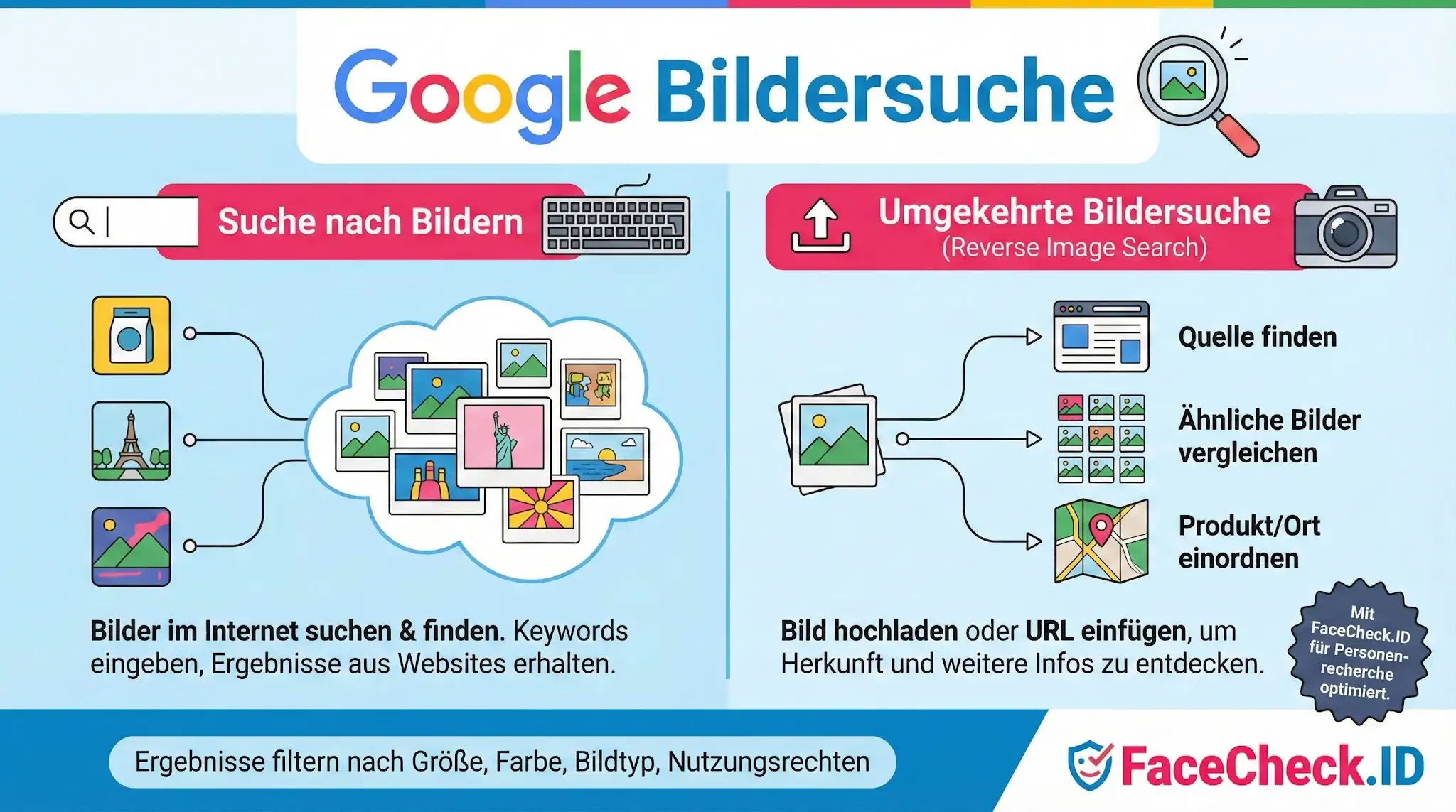 Vergleich zweier Methoden der Google Bildersuche: Stichwortsuche zum Finden von Bildern und umgekehrte Bildersuche zum Ermitteln von Quellen oder Ähnlichem