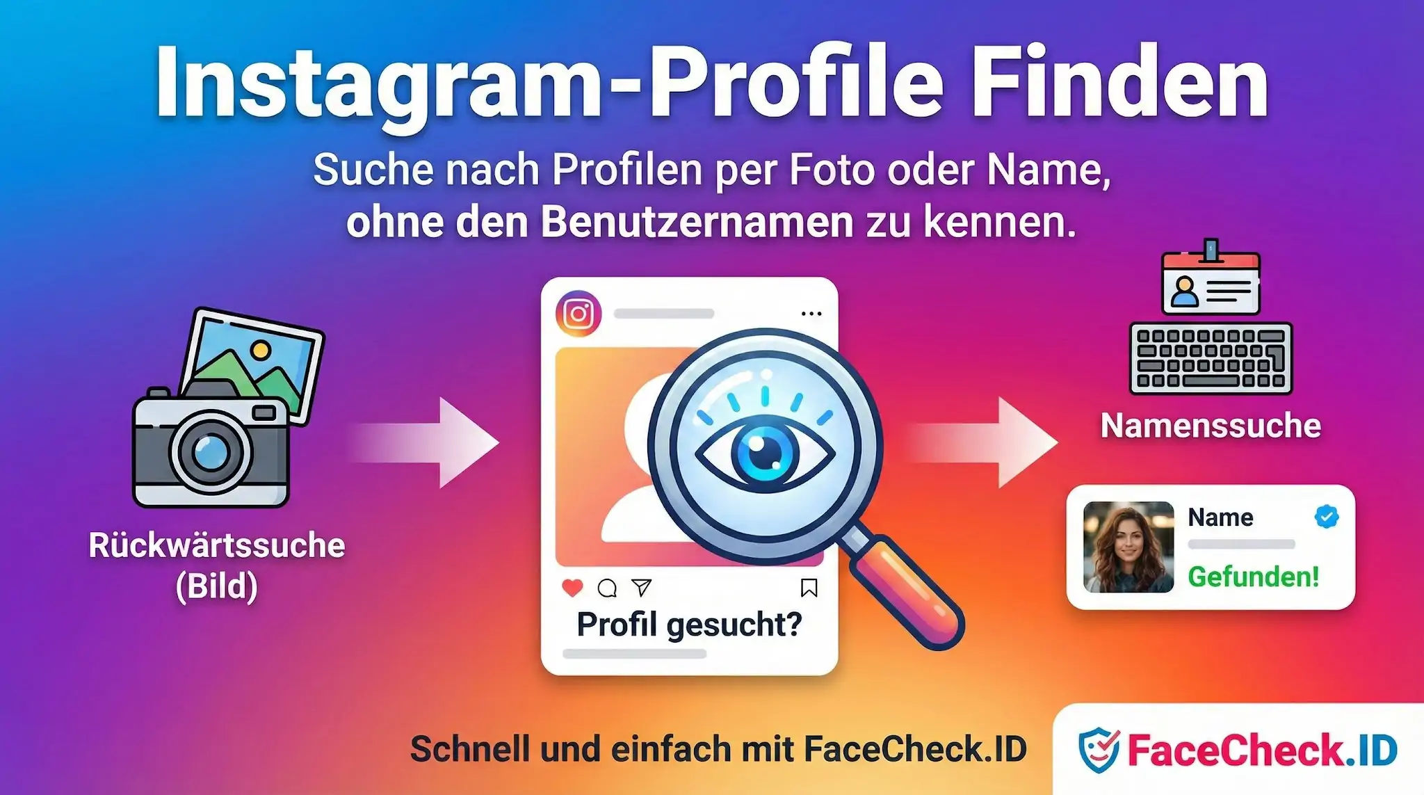 Instagram-Profile Finden Infografik über Instagram-Profile Finden per Rückwärtssuche von Bildern oder Namenssuche mit FaceCheck.ID