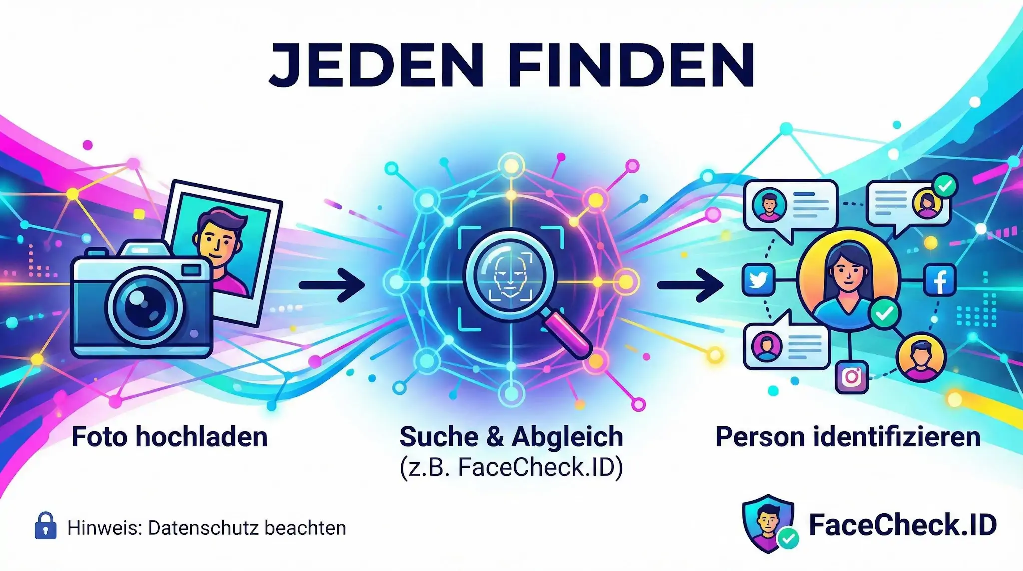 Jeden Finden Grafik zum Thema Jeden Finden: Zeigt in drei Schritten, wie man per Foto-Upload und Gesichtserkennung eine Person identifizieren kann.