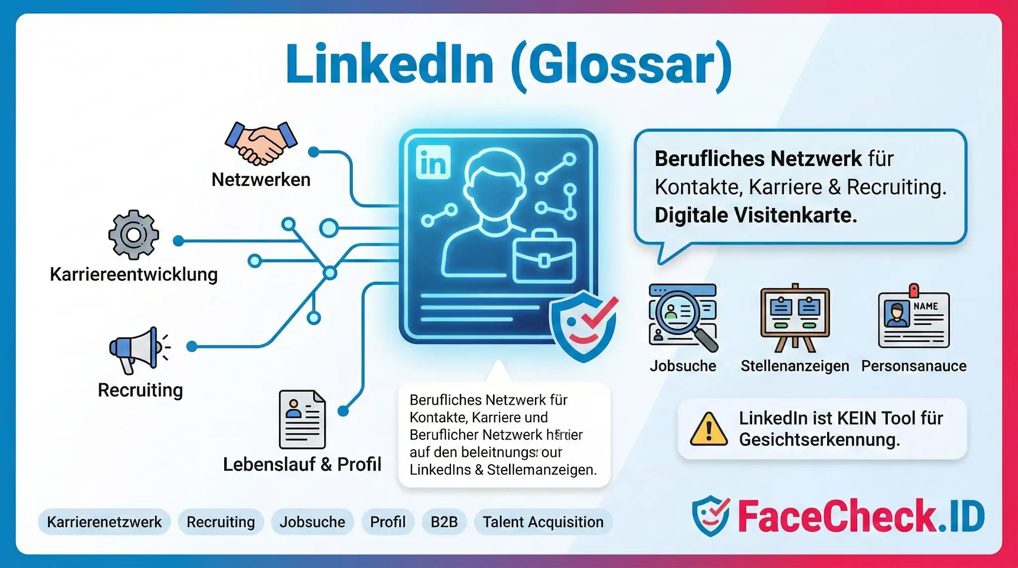LinkedIn Infografik: LinkedIn Glossar erklärt Funktionen wie Netzwerken, Recruiting und Jobsuche als digitales berufliches Netzwerk und digitale Visitenkarte.