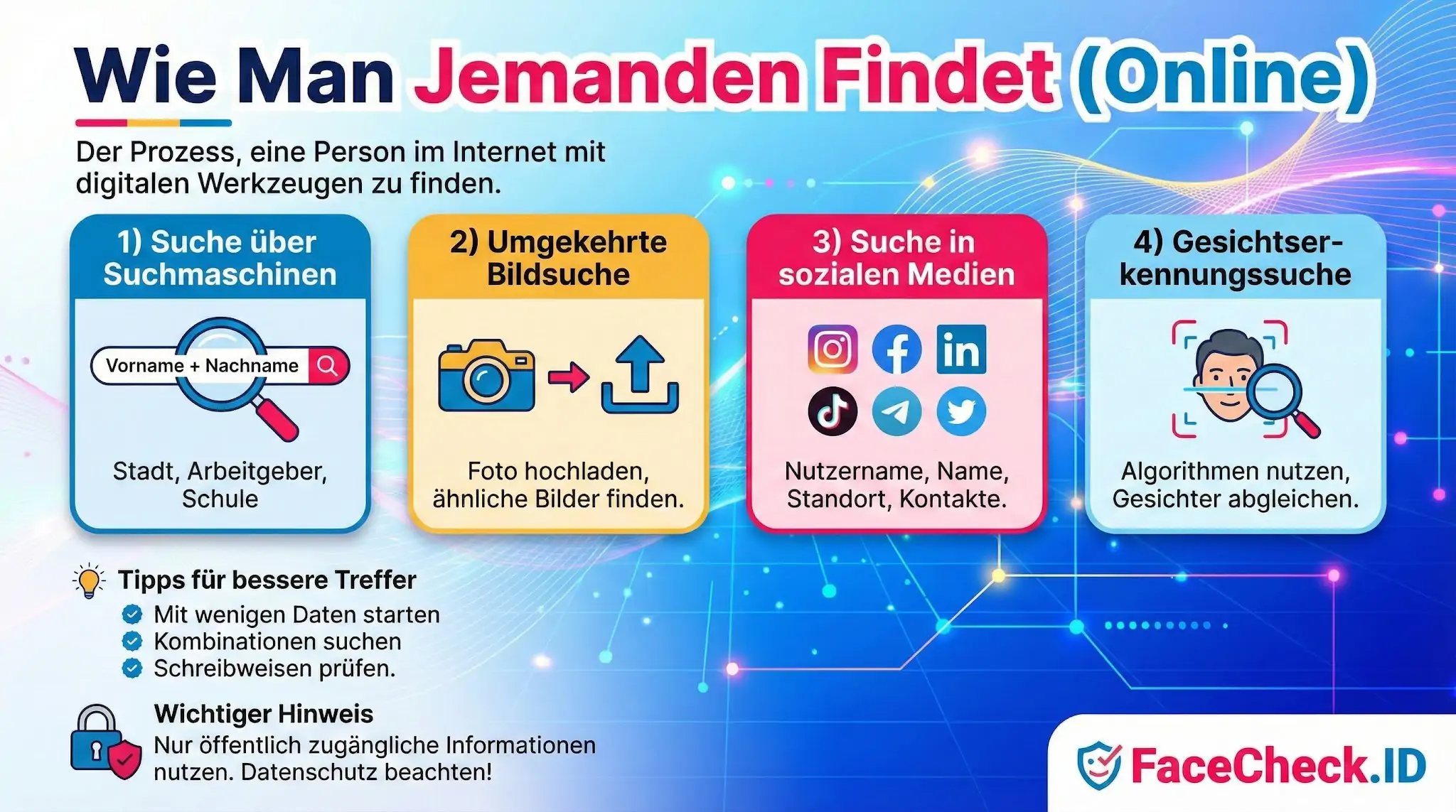 Wie Man Jemanden Findet Infografik mit dem Titel „Wie Man Jemanden Findet (Online)“, die vier Methoden zur digitalen Personensuche inklusive Tipps und Datenschutzhinweis zeigt.