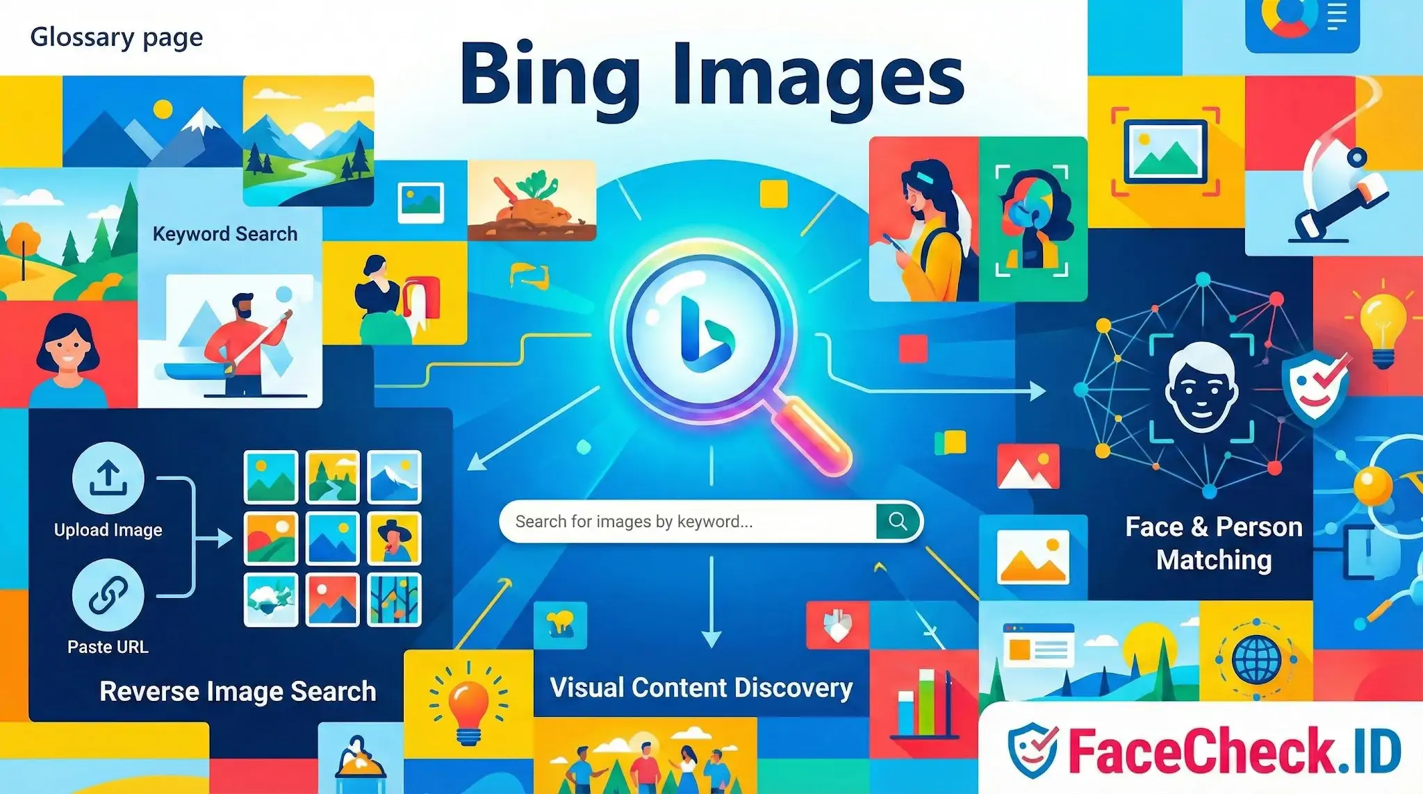 Infographic illustrating Bing Images features like keyword search, reverse image search, and visual content discovery.