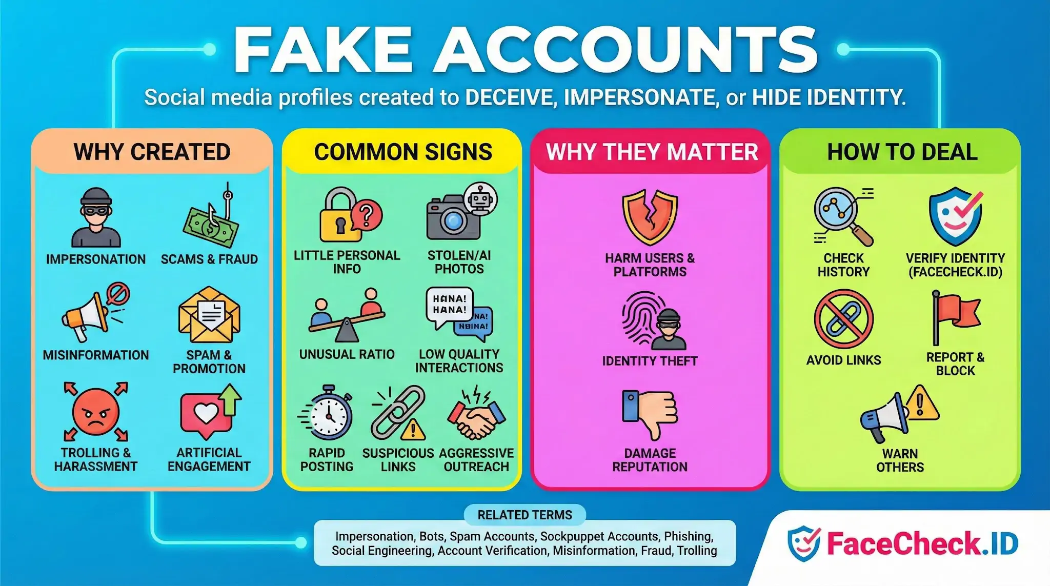 Infographic on fake accounts detailing reasons for creation like scams, common signs like stolen photos, risks such as identity theft, and how to deal with them.
