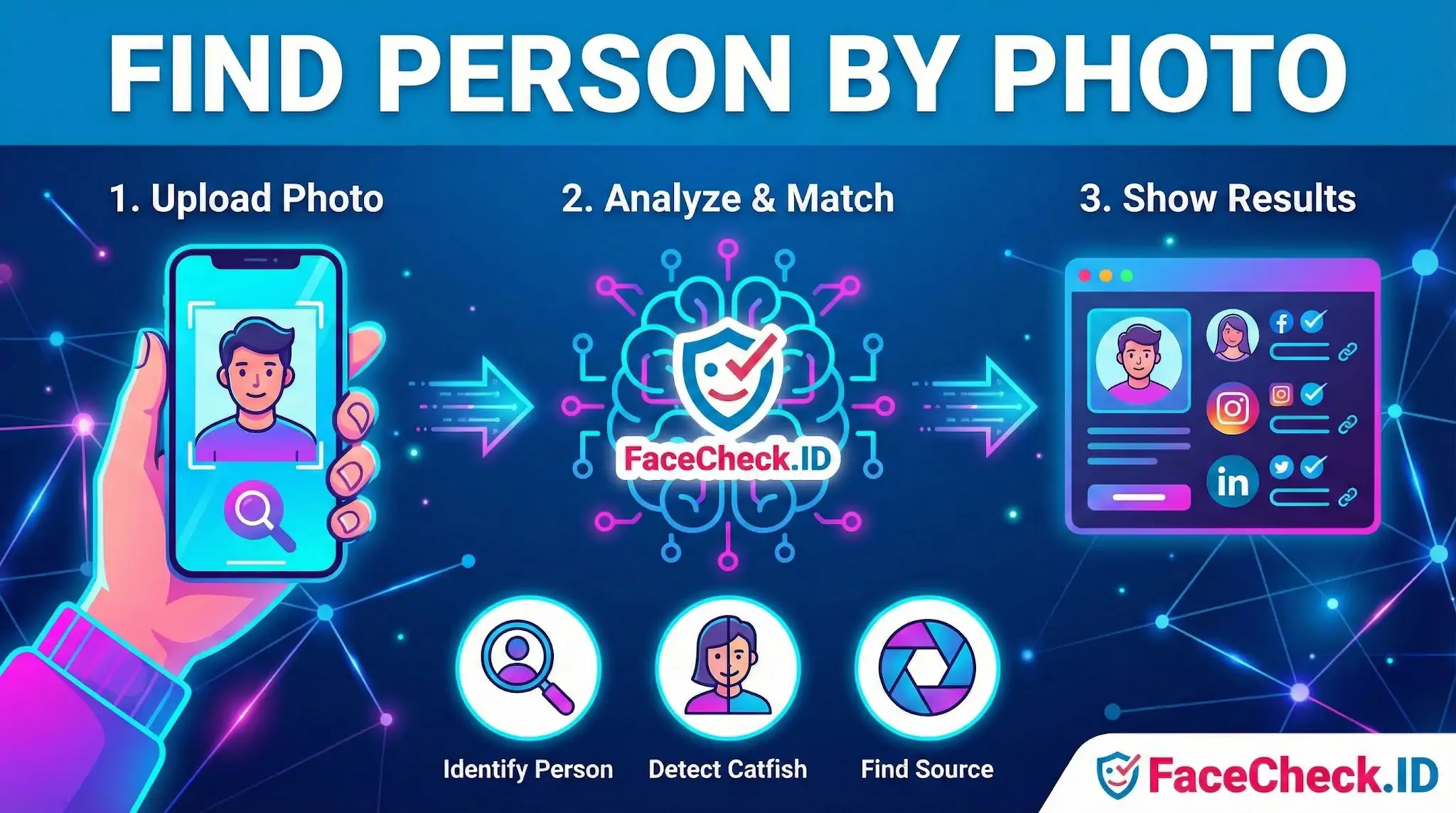 Find Person by Photo Three-step process to find person by photo: upload an image to FaceCheck.ID, let the system analyze, and see online profiles.