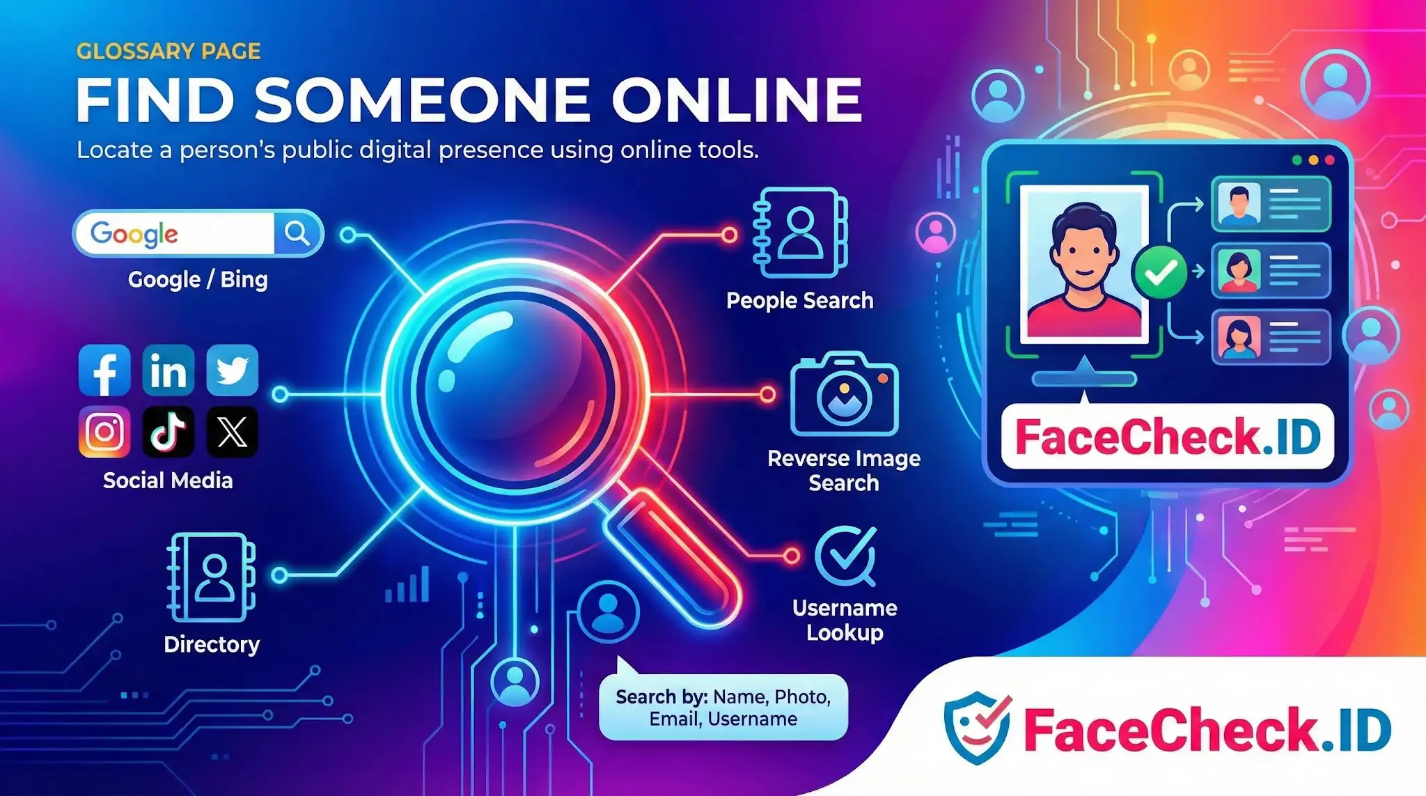 Find Someone Online Infographic titled Find Someone Online illustrating methods like search engines, social media, reverse image search, and FaceCheck.ID.