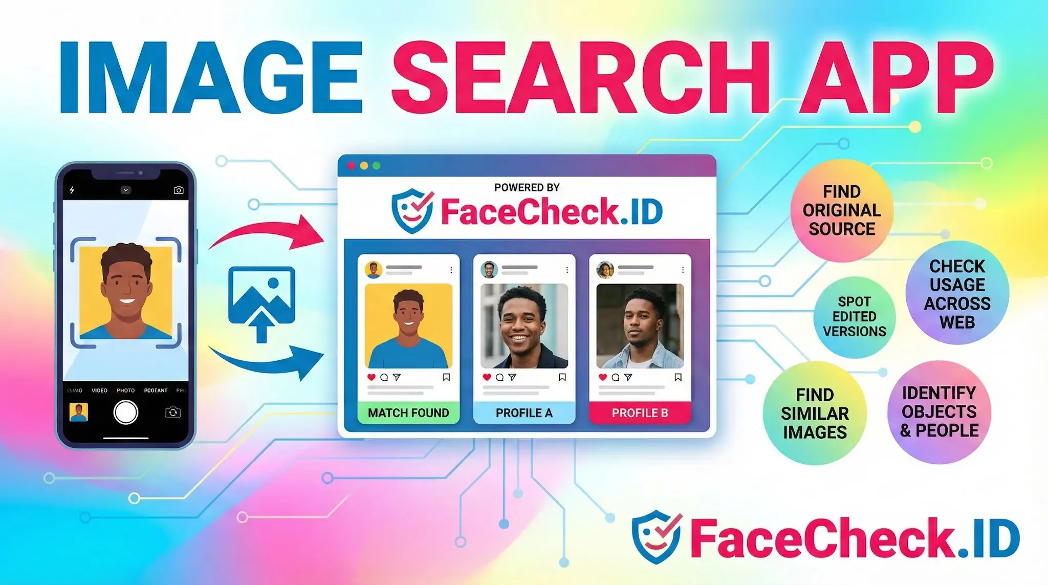 FaceCheck.ID image search app graphic showing a phone uploading a photo to locate matching profiles, original sources, and similar images.