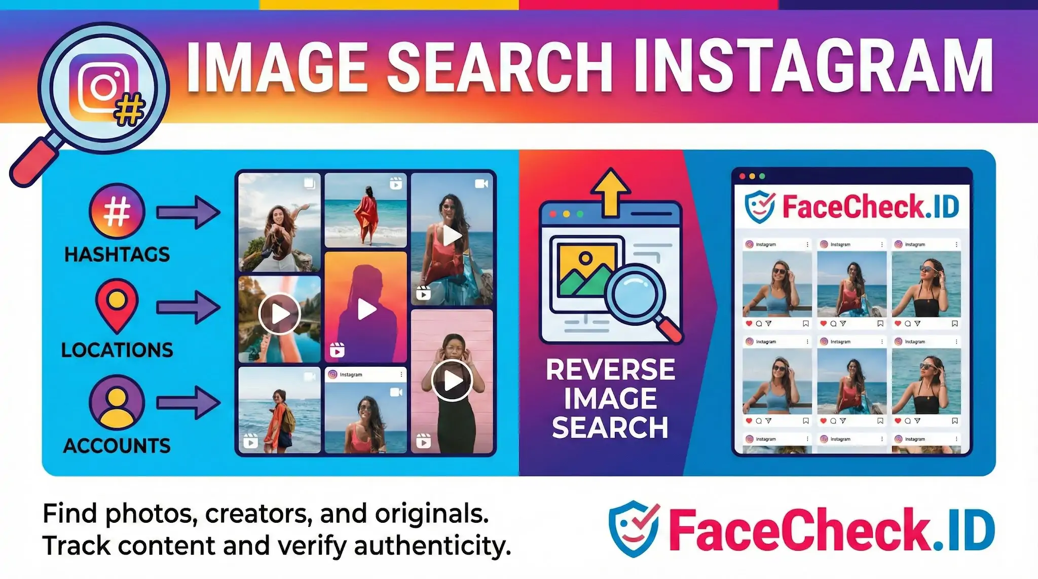 Image Search Instagram Infographic explaining how to Image Search Instagram by hashtags, locations, or accounts, using reverse image search tools like FaceCheck.ID to verify authenticity.