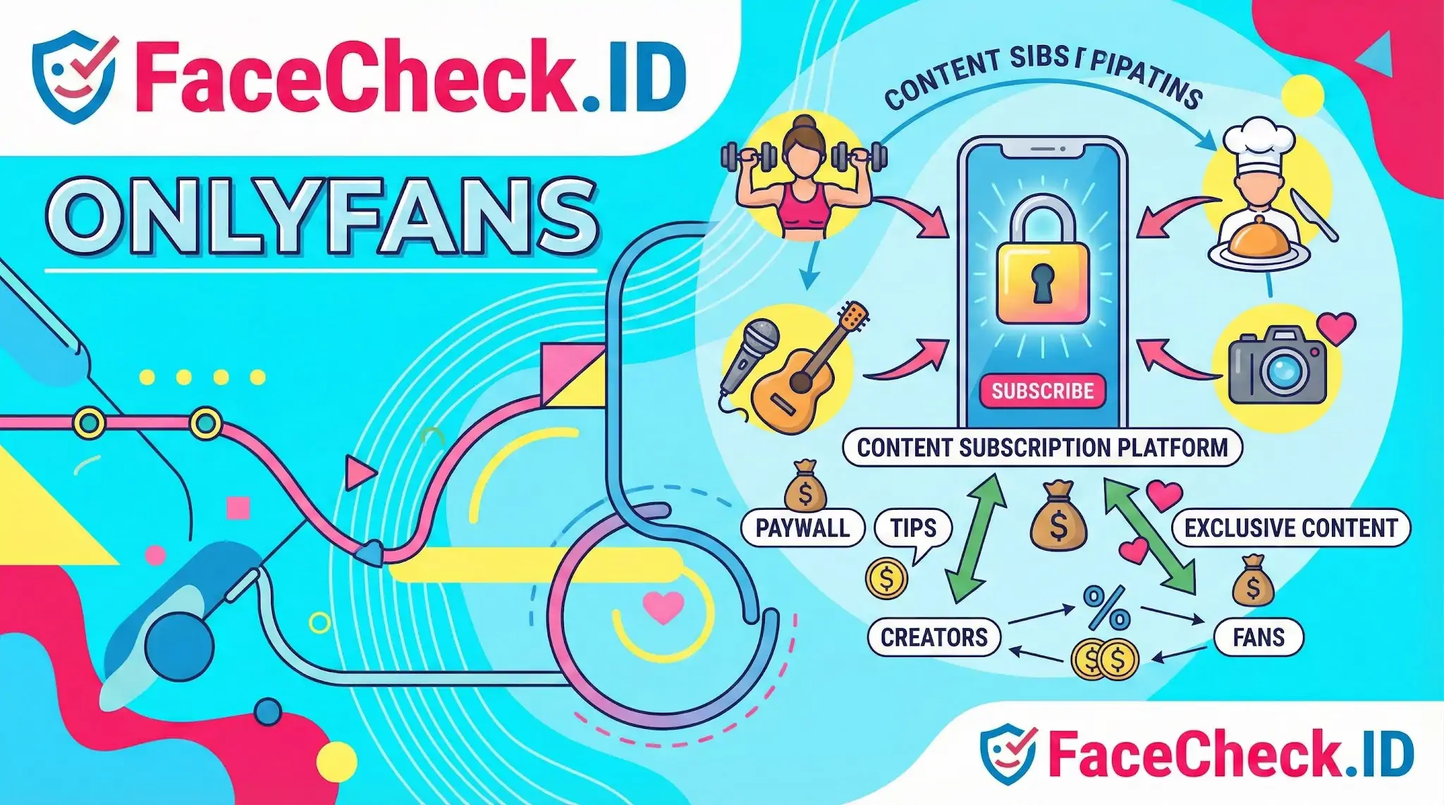 FaceCheck.ID infographic illustrating the OnlyFans platform structure, connecting diverse content creators to fans through subscriptions, tips, and exclusive paywalls.