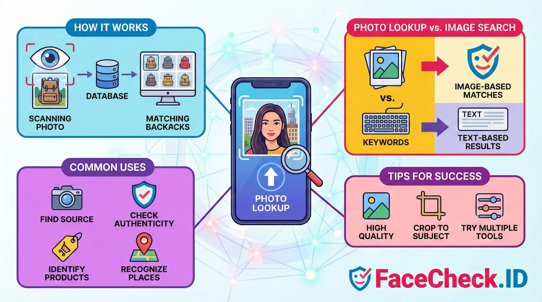 Photo Lookup Guide to Photo Lookup: how it works, comparison to keyword search, common uses like finding sources, and tips for success.