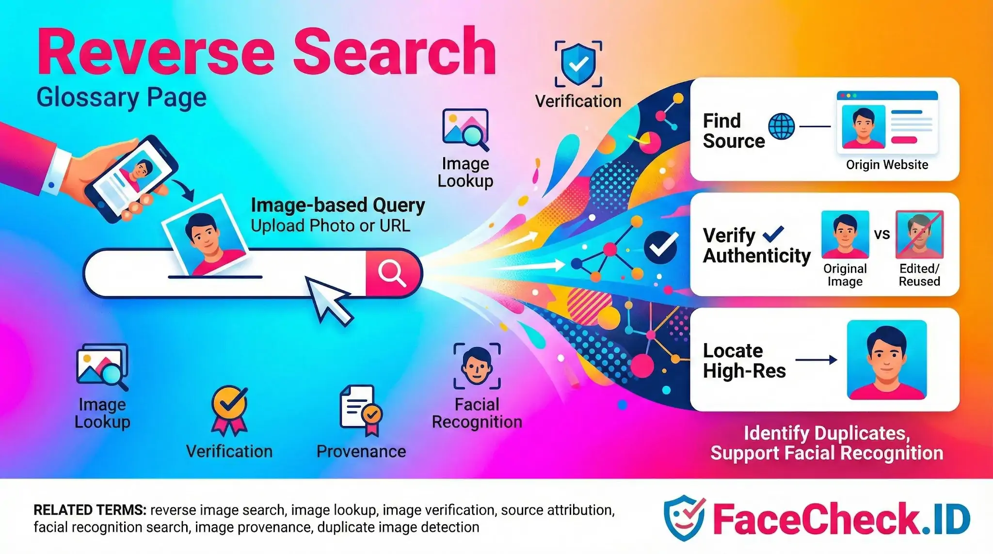 Reverse Search infographic showing how uploading a photo query helps users find source websites, verify image authenticity, and locate high-resolution versions.