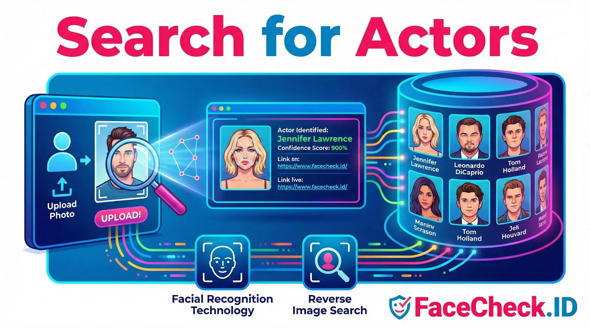 Search for Actors Infographic showing how to search for actors by uploading a photo to identify celebrities like Jennifer Lawrence and Leonardo DiCaprio using facial recognition.