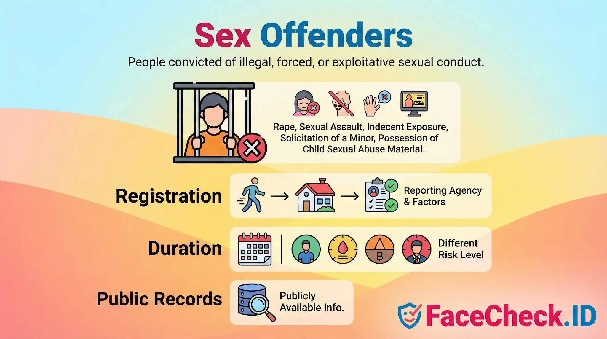 Sex Offenders Infographic defining Sex Offenders, listing crimes like sexual assault, and explaining registration, duration risk levels, and public records.