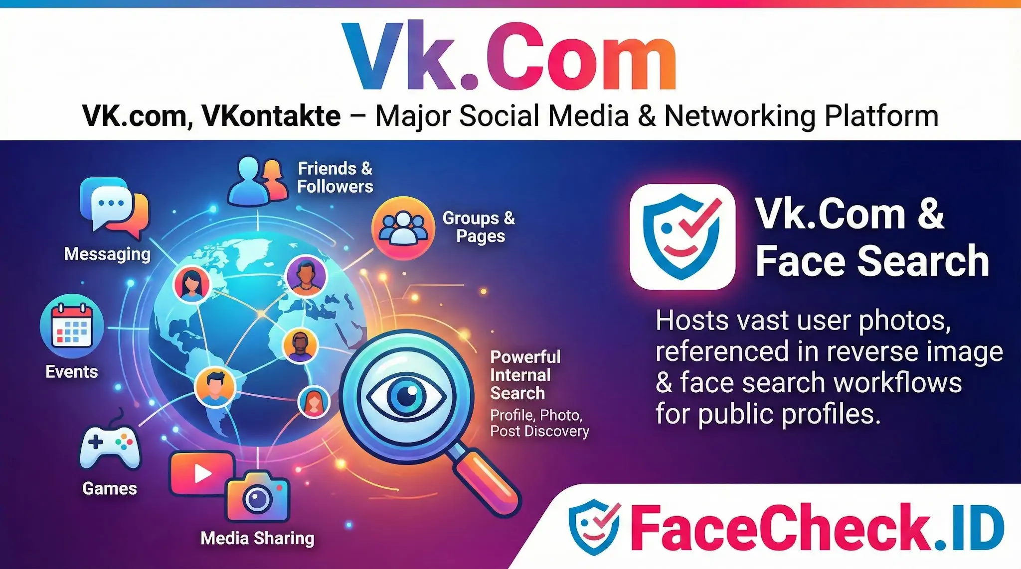 Infographic explaining Vk.Com features like social networking, messaging, and its use in face search workflows by FaceCheck.ID.
