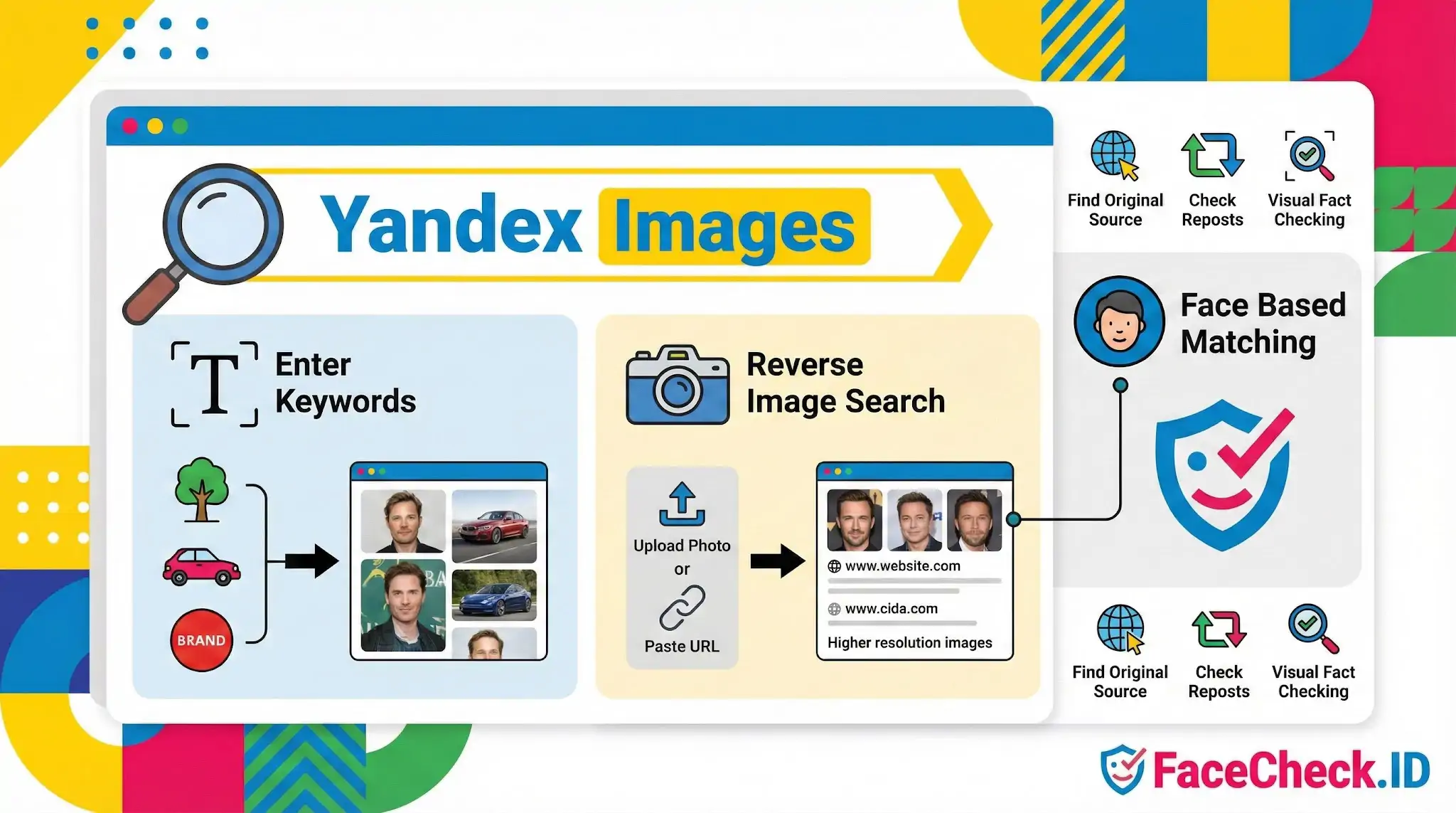 How to use Yandex Images: Enter keywords or use reverse image search to upload photos and perform face-based matching.