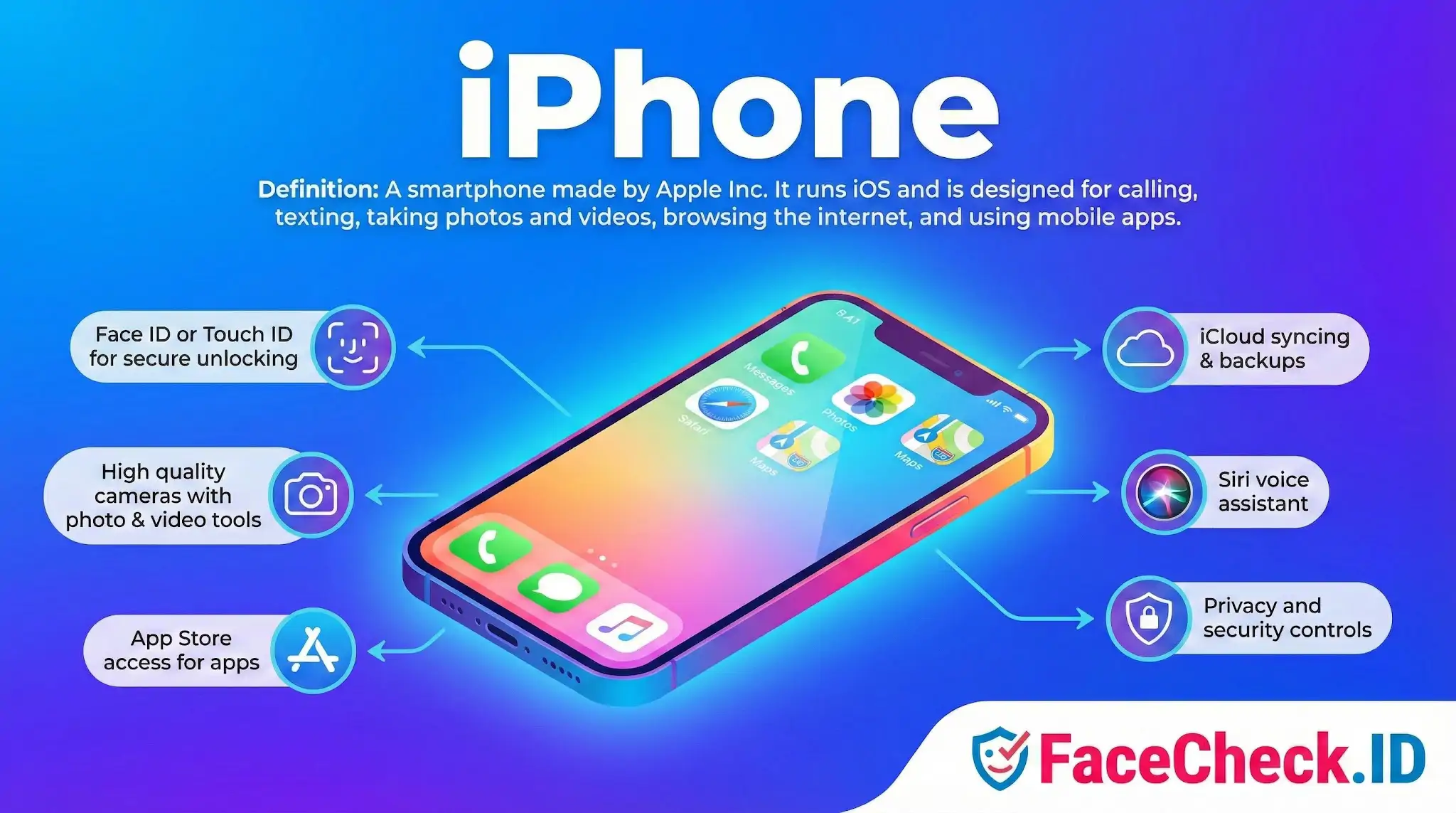 iPhone infographic defining the concept and highlighting key features like Face ID, high quality cameras, and Siri voice assistant.