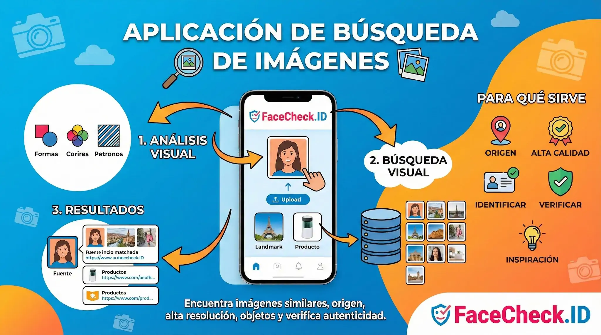 Infografía sobre el uso de una aplicación de búsqueda de imágenes para análisis visual, identificación de rostros y verificación de origen.