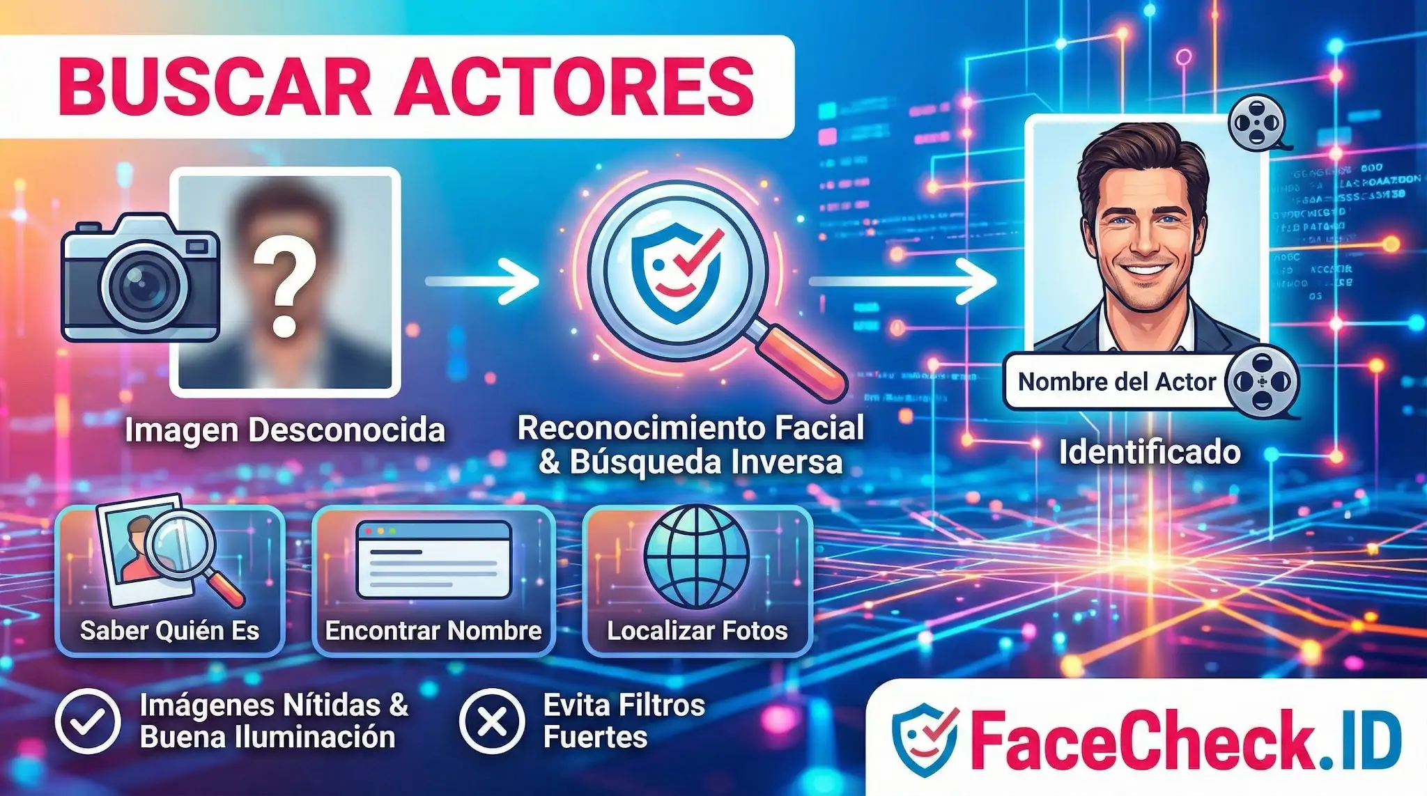 Buscar Actores Infografía que muestra cómo Buscar Actores por foto usando reconocimiento facial para identificar una imagen desconocida.